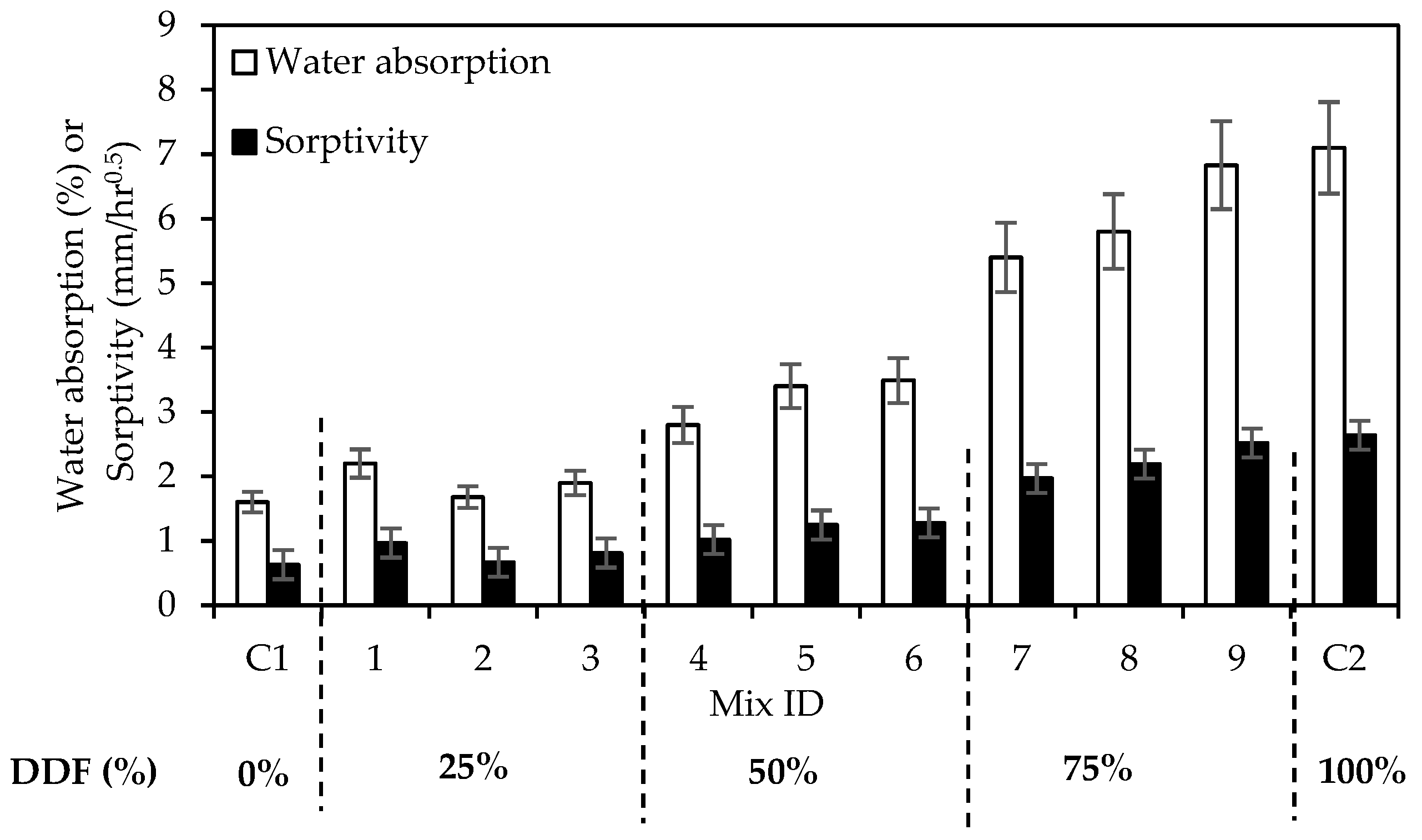 Sustainability 14 07845 g008