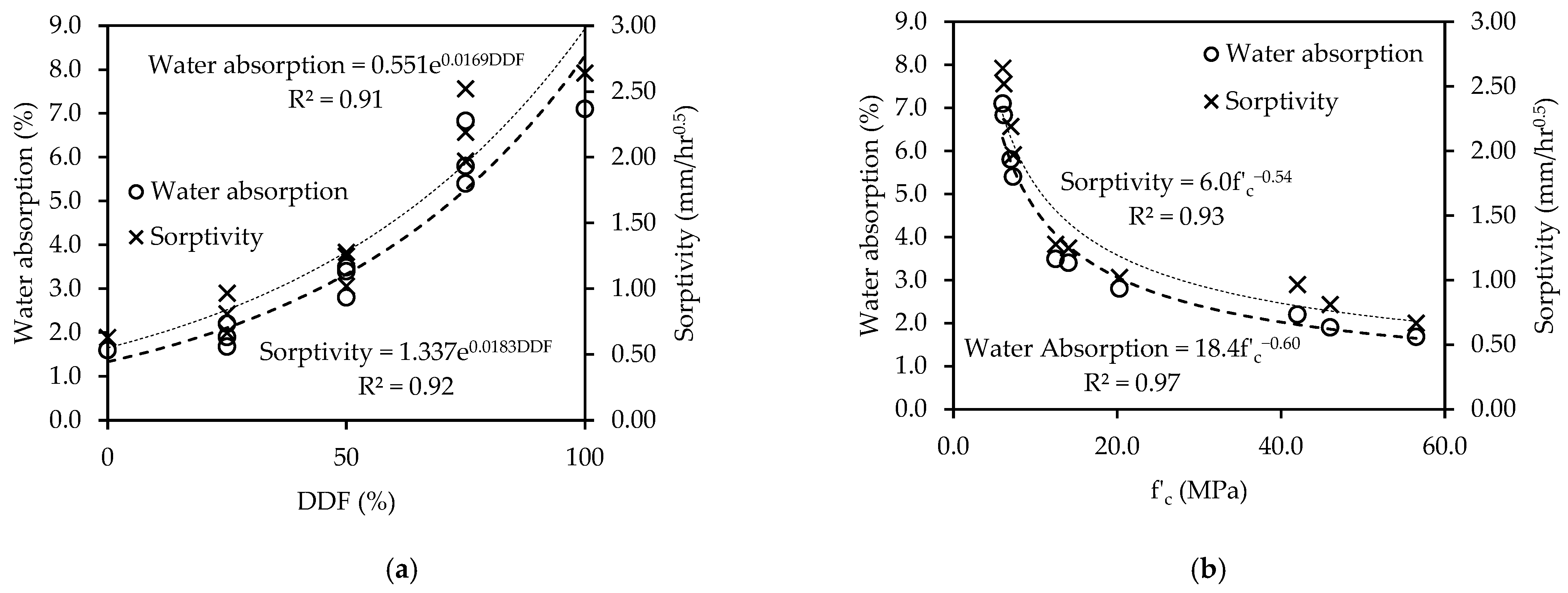 Sustainability 14 07845 g009
