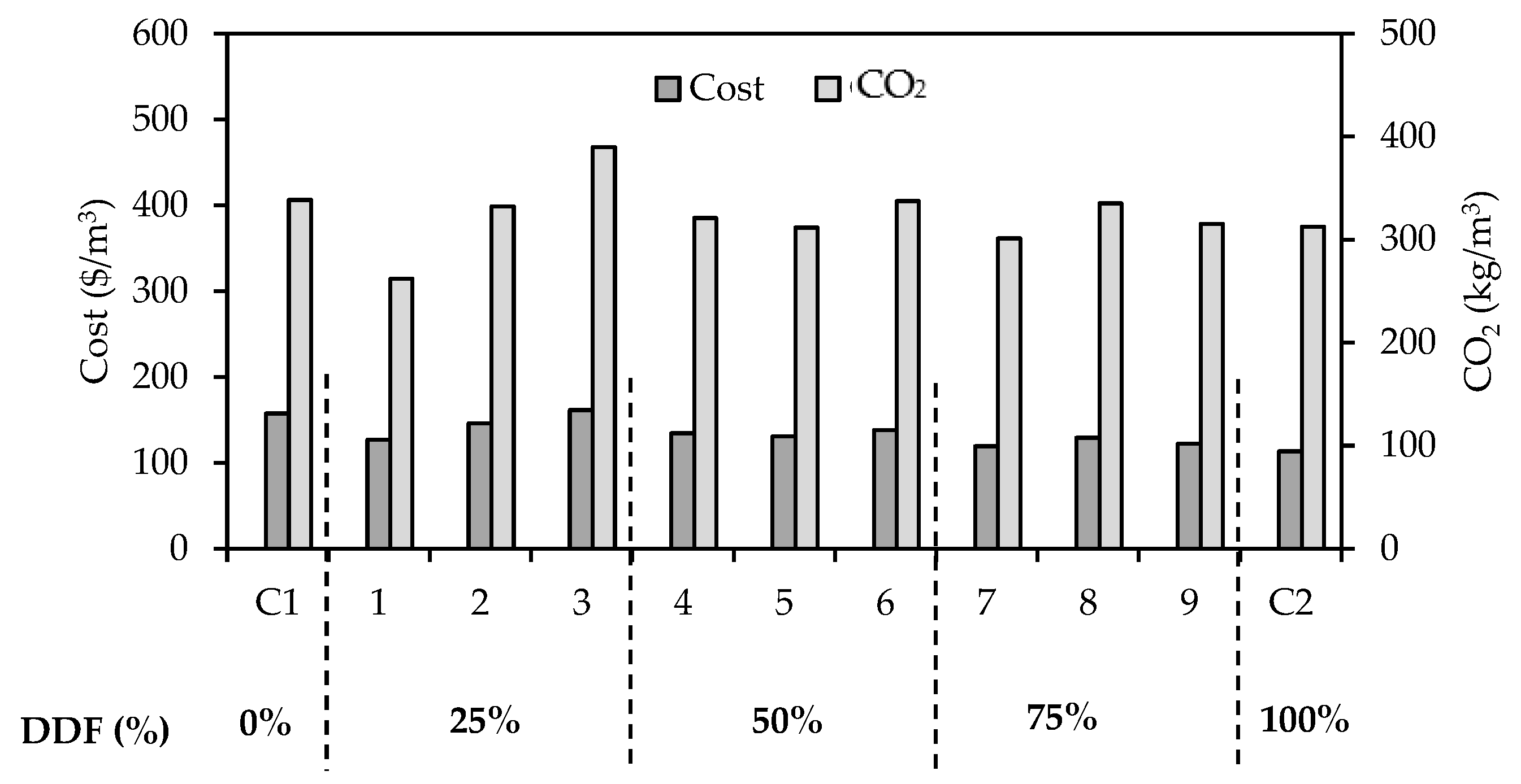 Sustainability 14 07845 g010