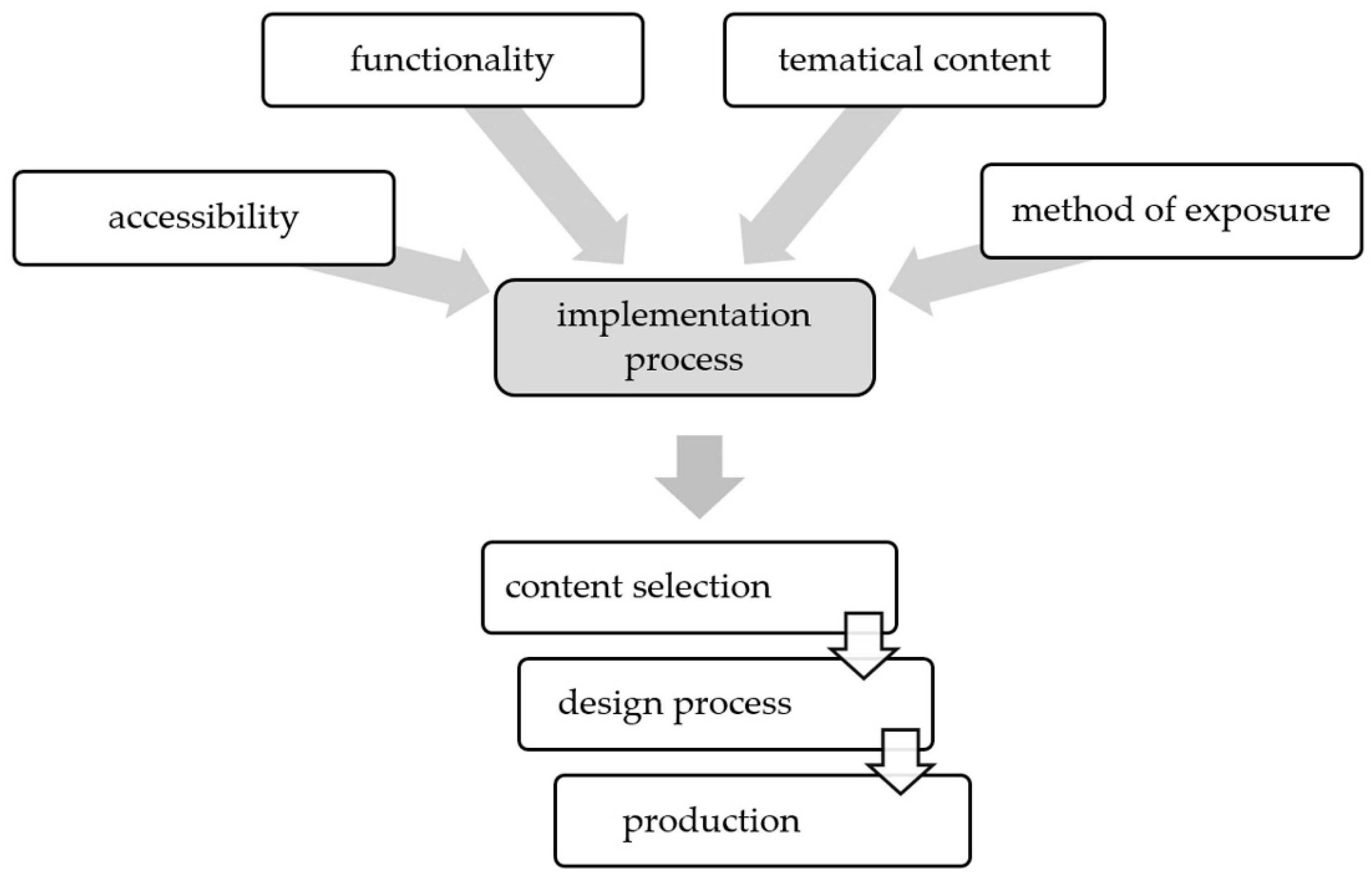 Sustainability 14 07847 g001