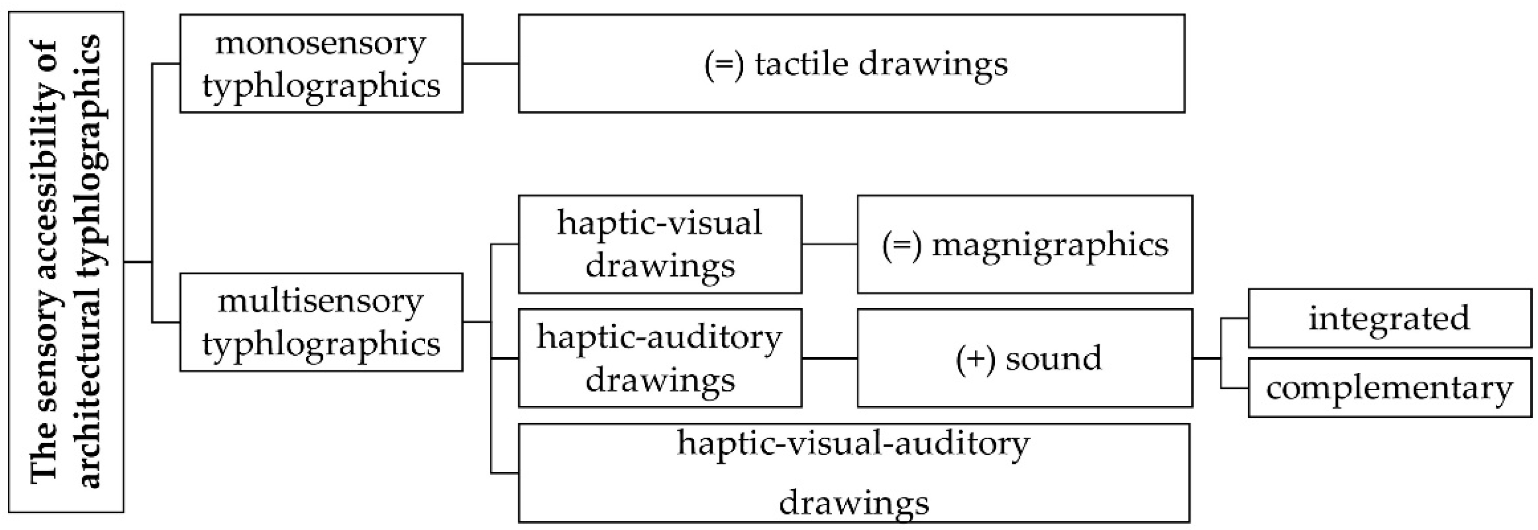 Sustainability 14 07847 g002