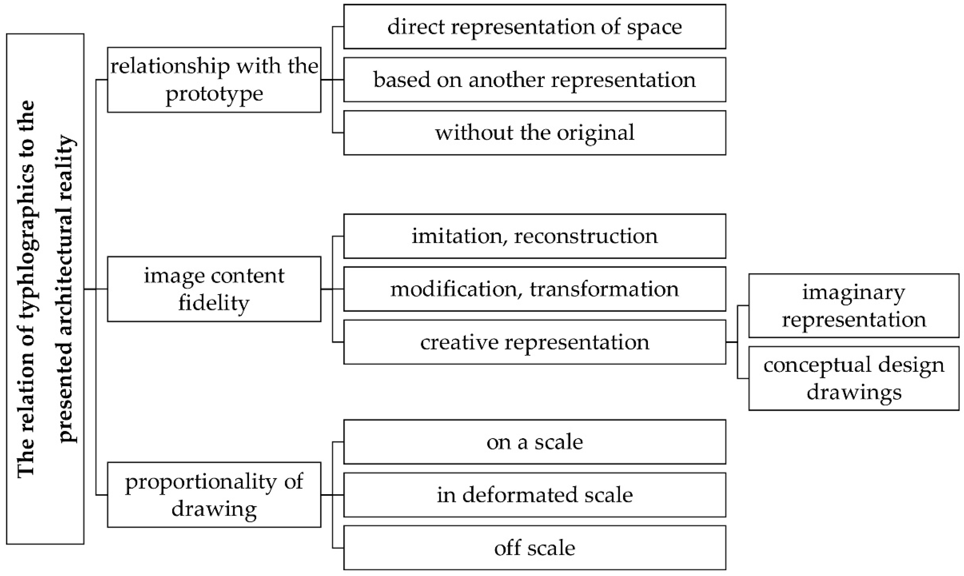 Sustainability 14 07847 g006
