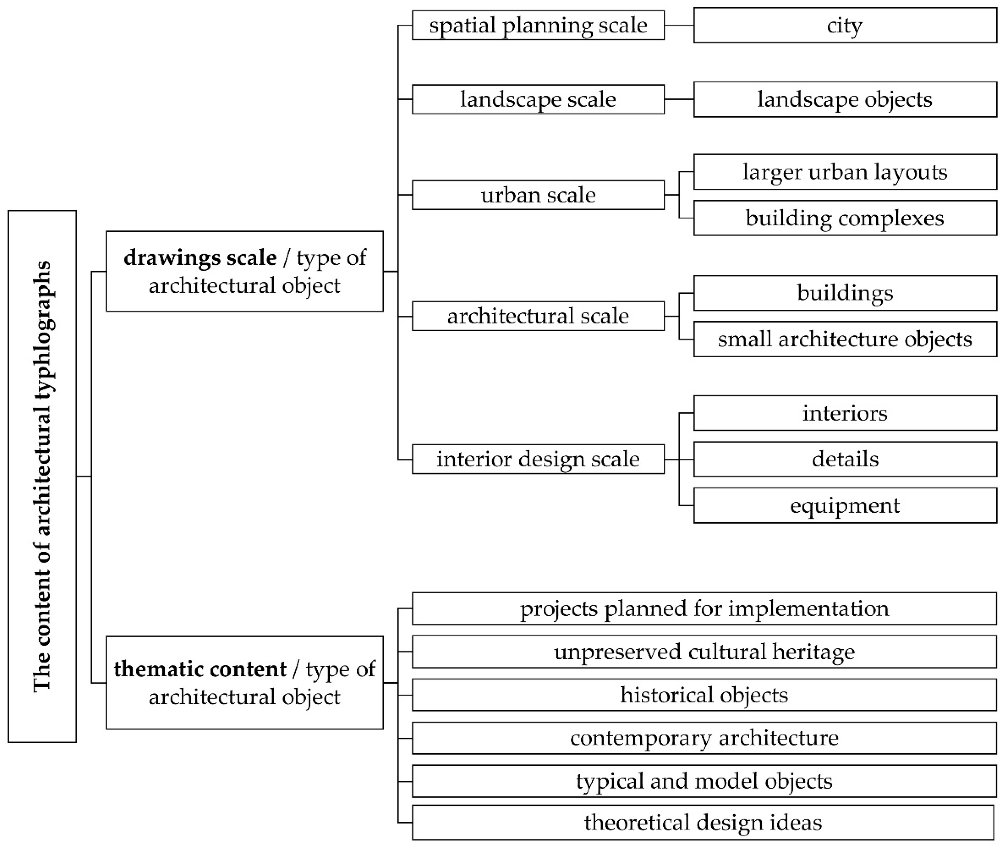 Sustainability 14 07847 g008