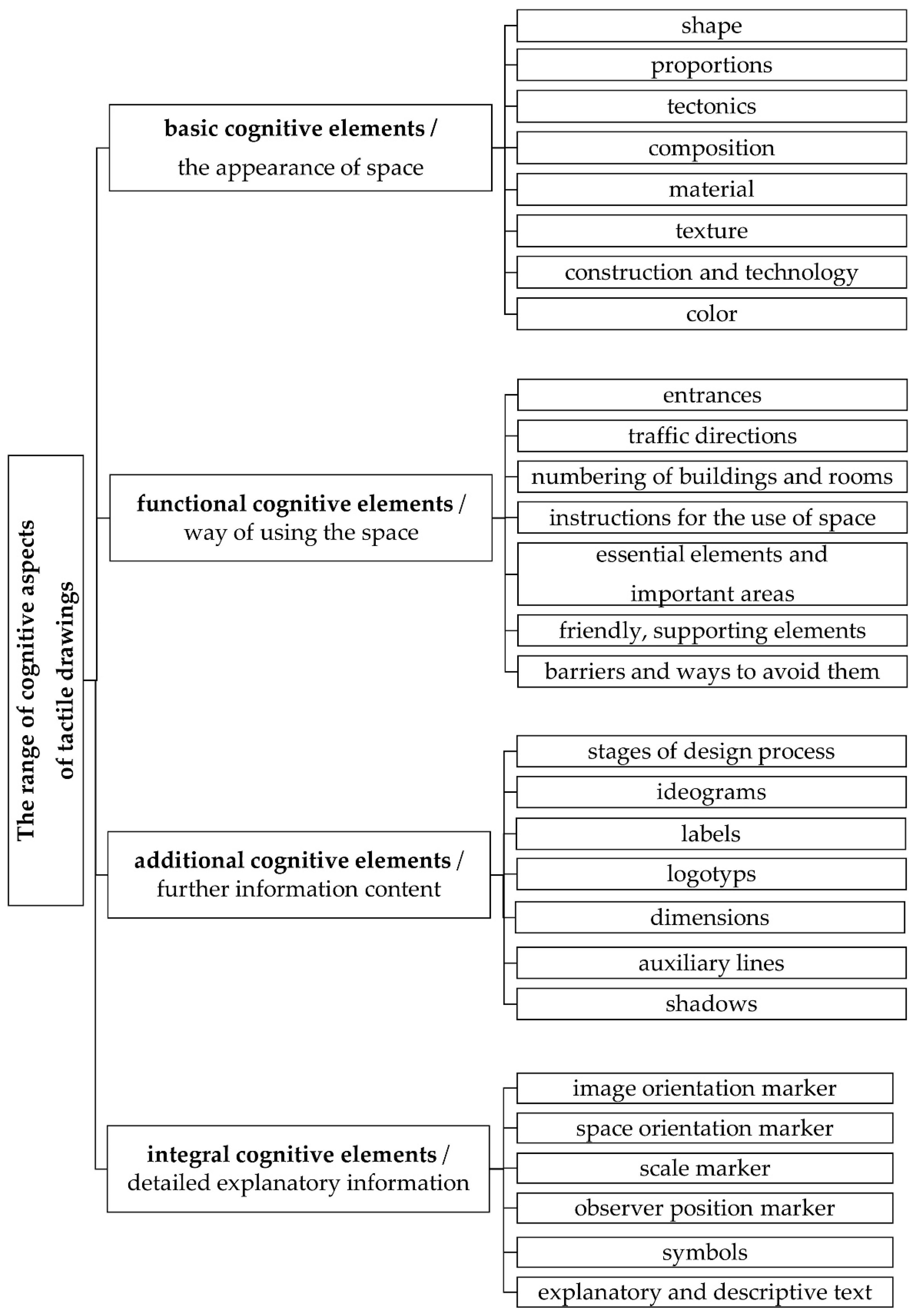 Sustainability 14 07847 g010