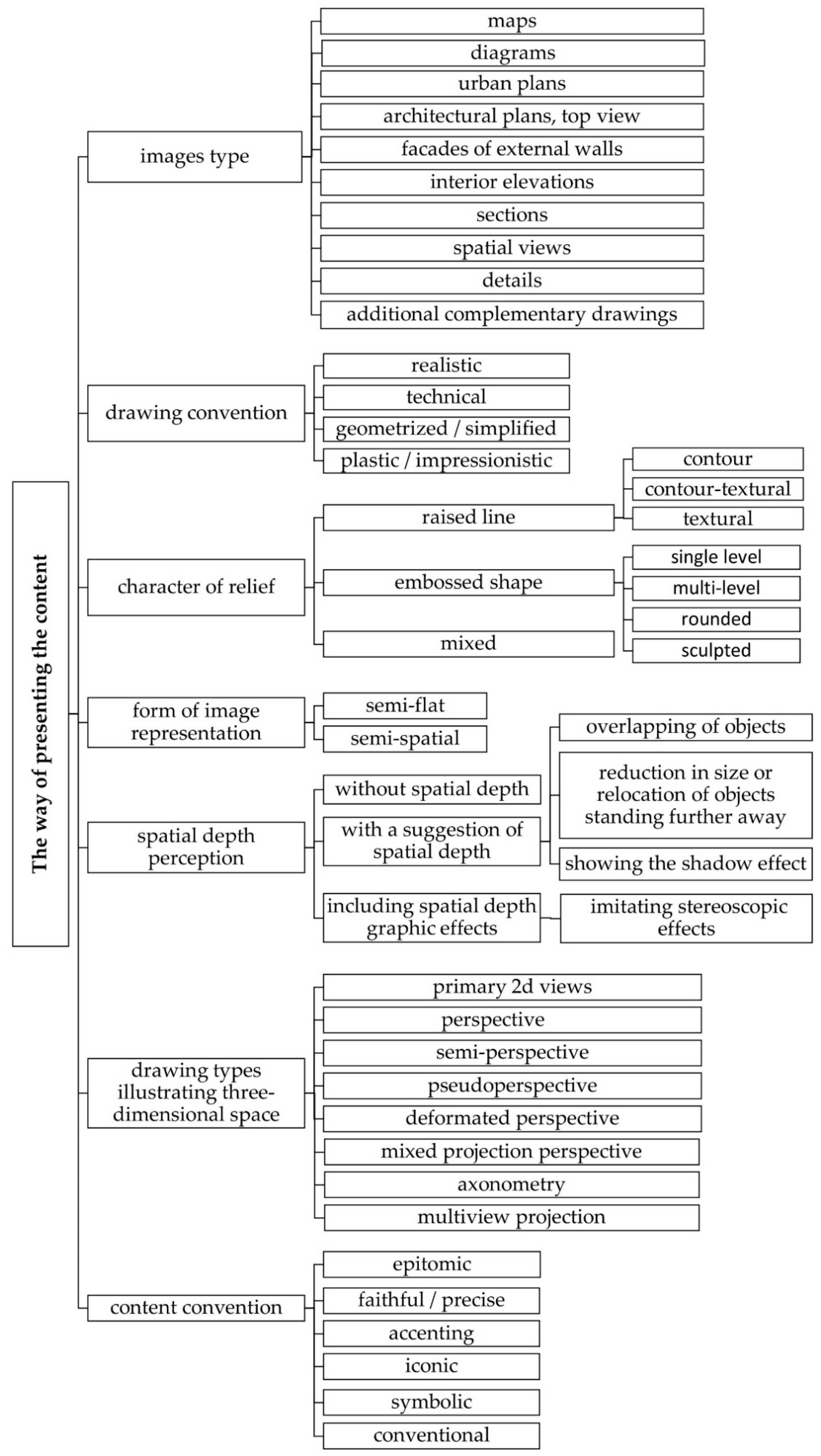 Sustainability 14 07847 g012