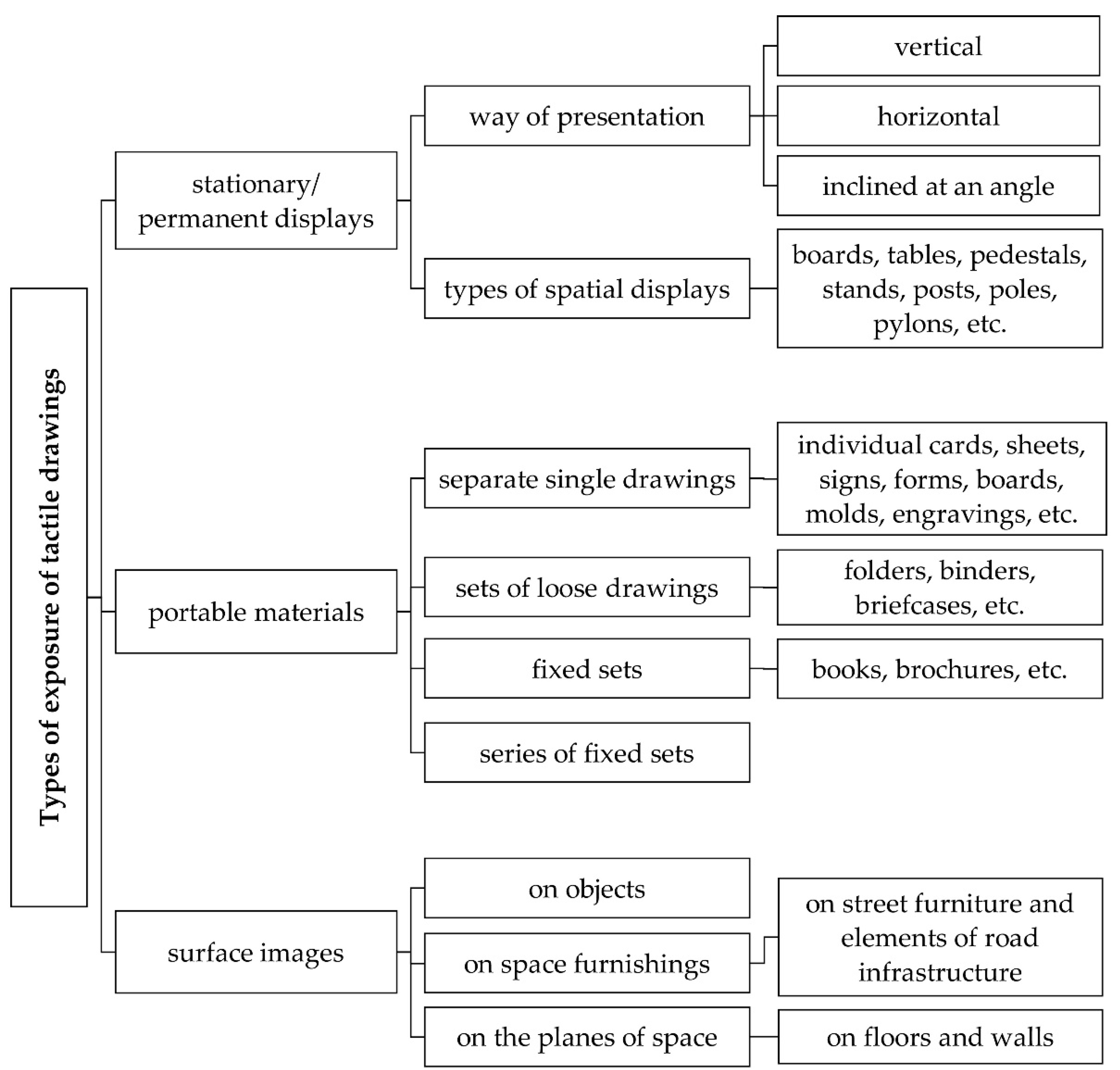 Sustainability 14 07847 g015