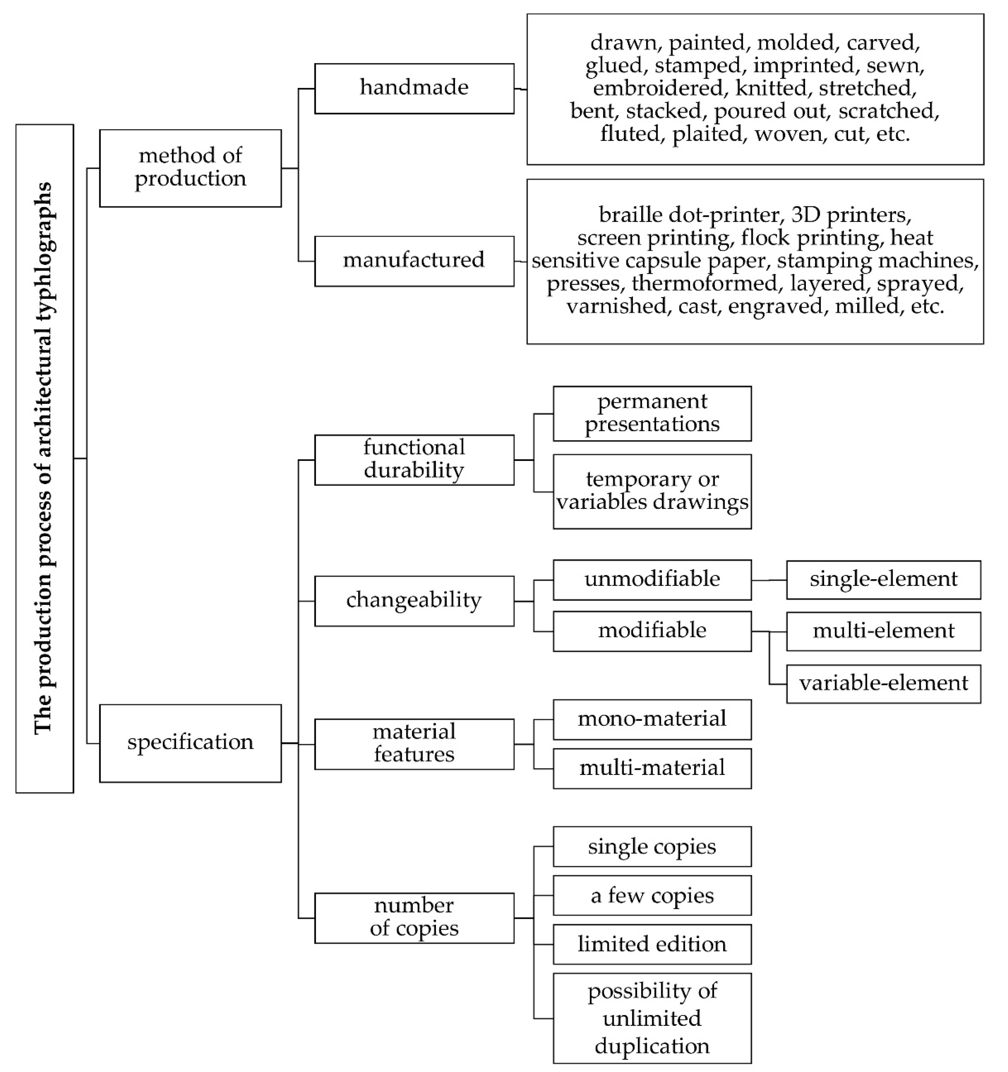 Sustainability 14 07847 g017