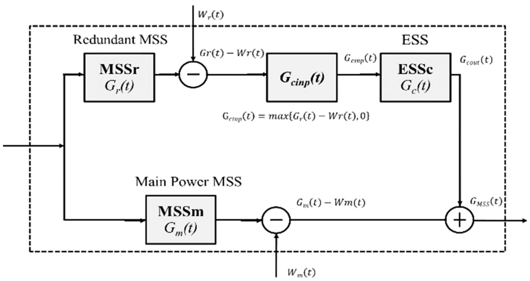 Sustainability 14 07848 g001