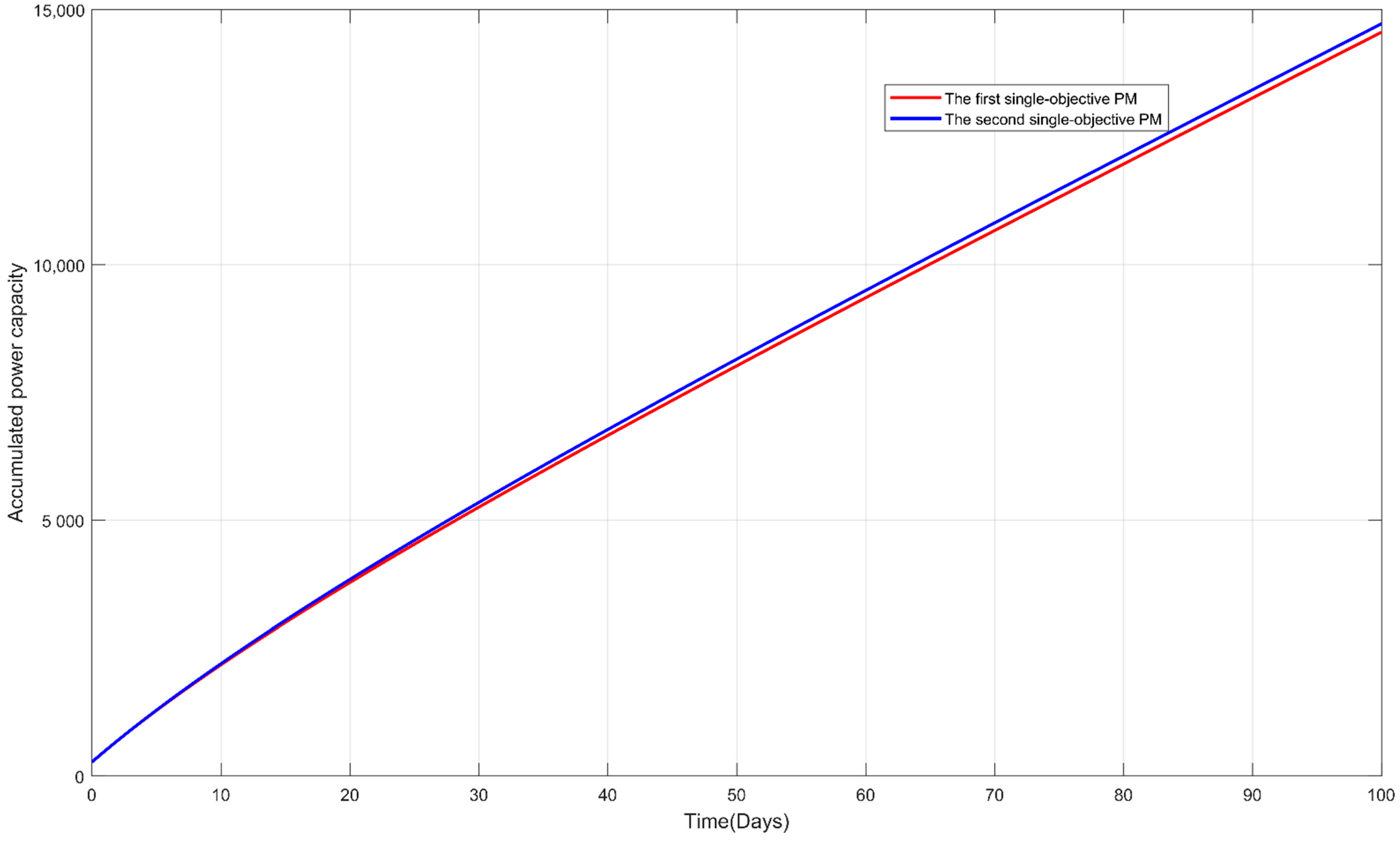 Sustainability 14 07848 g014