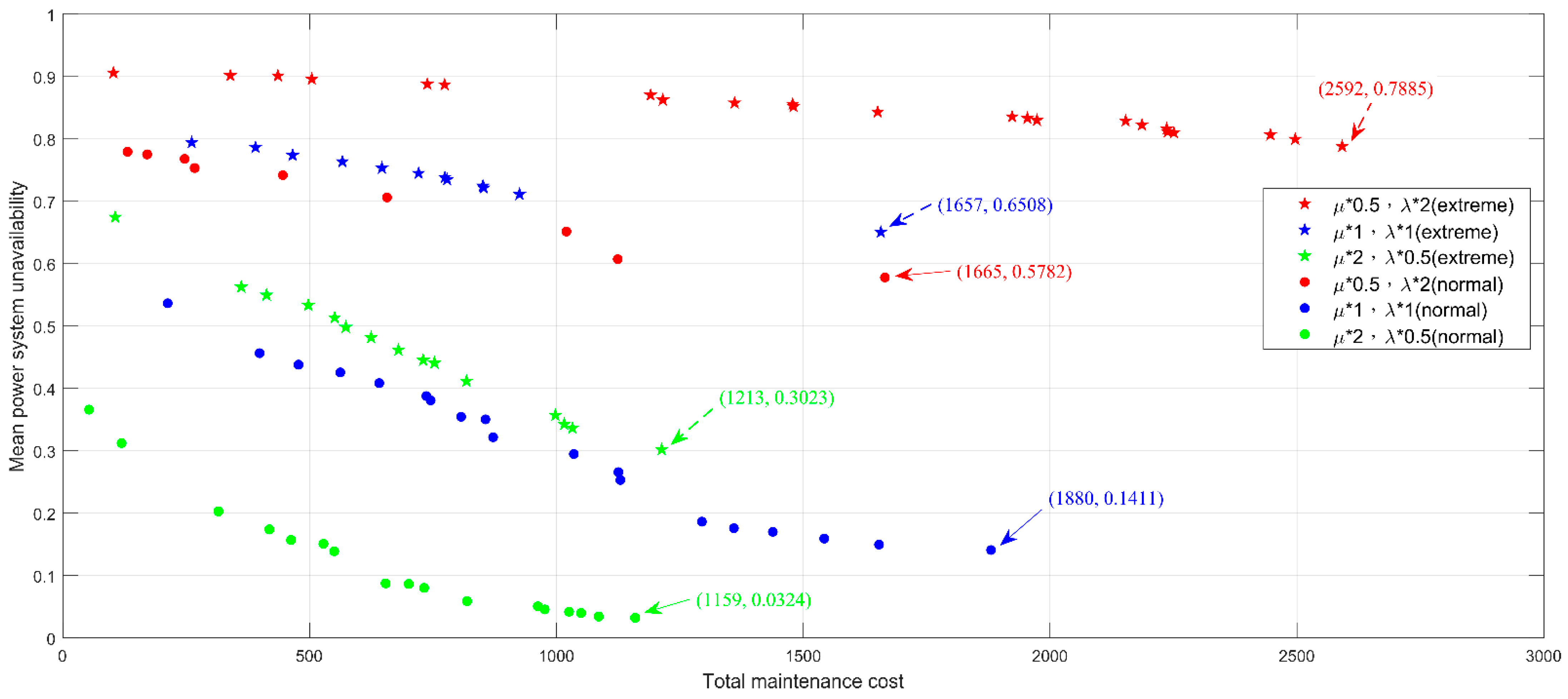 Sustainability 14 07848 g023