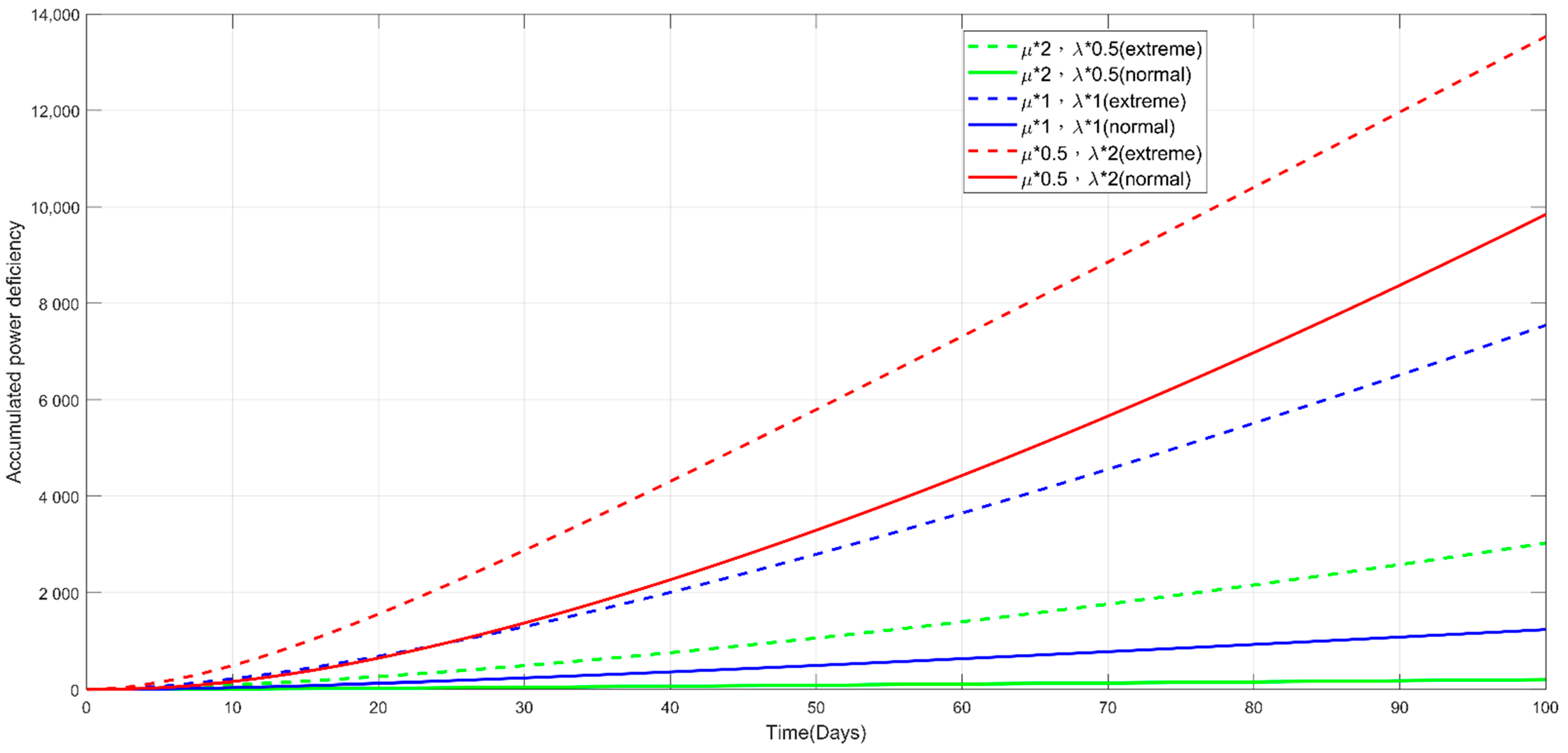 Sustainability 14 07848 g026