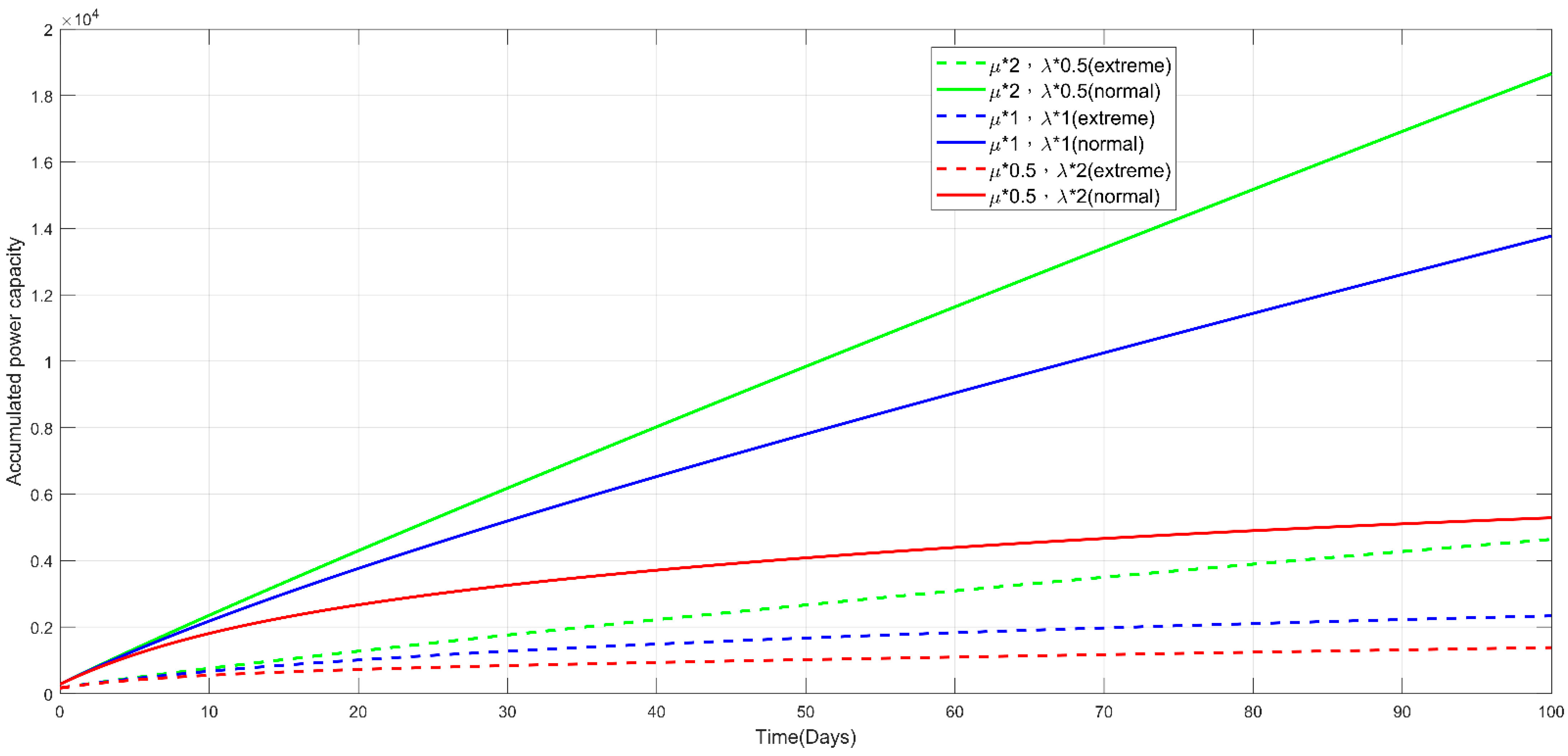 Sustainability 14 07848 g028