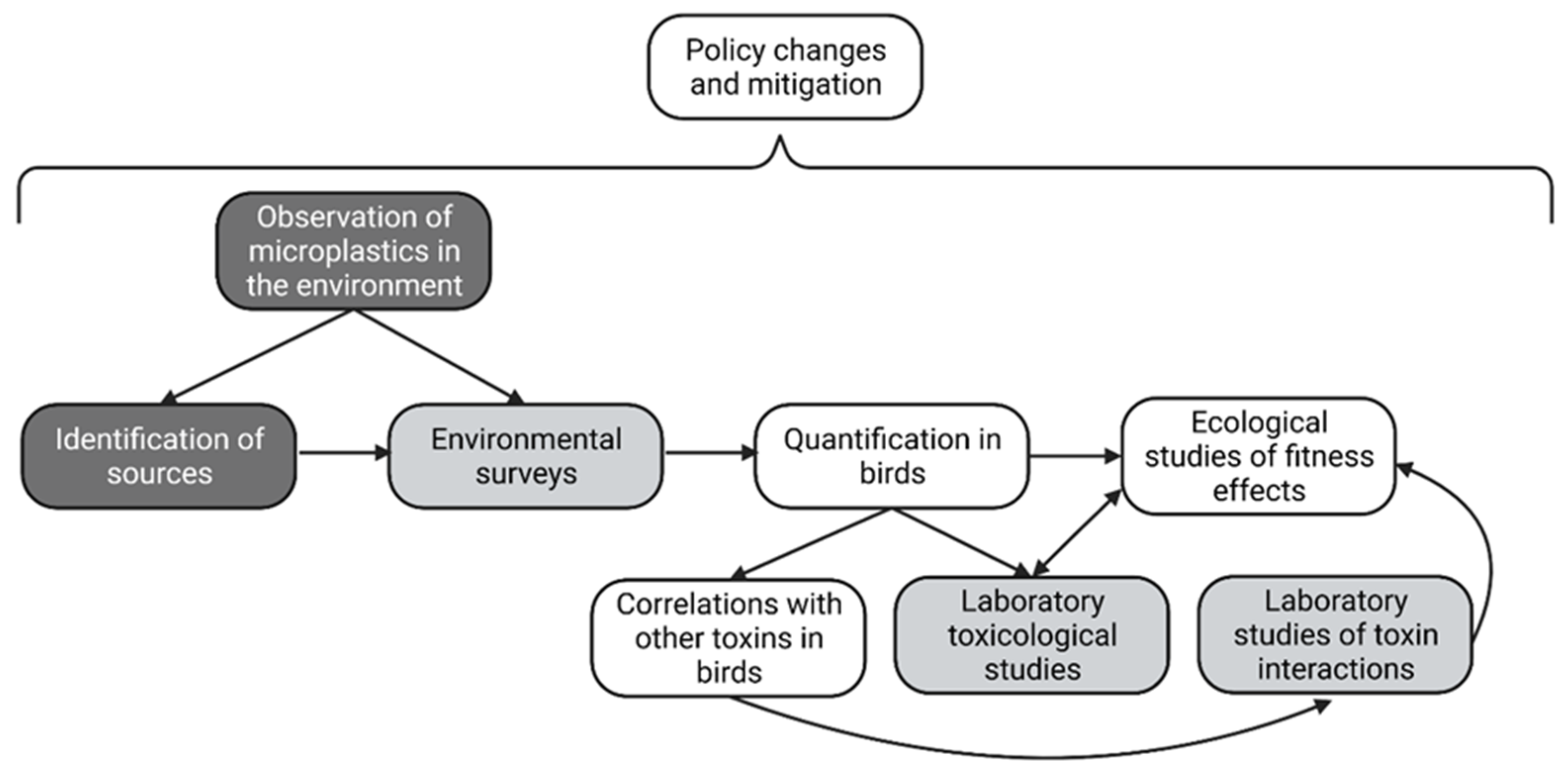 Sustainability 14 07849 g004