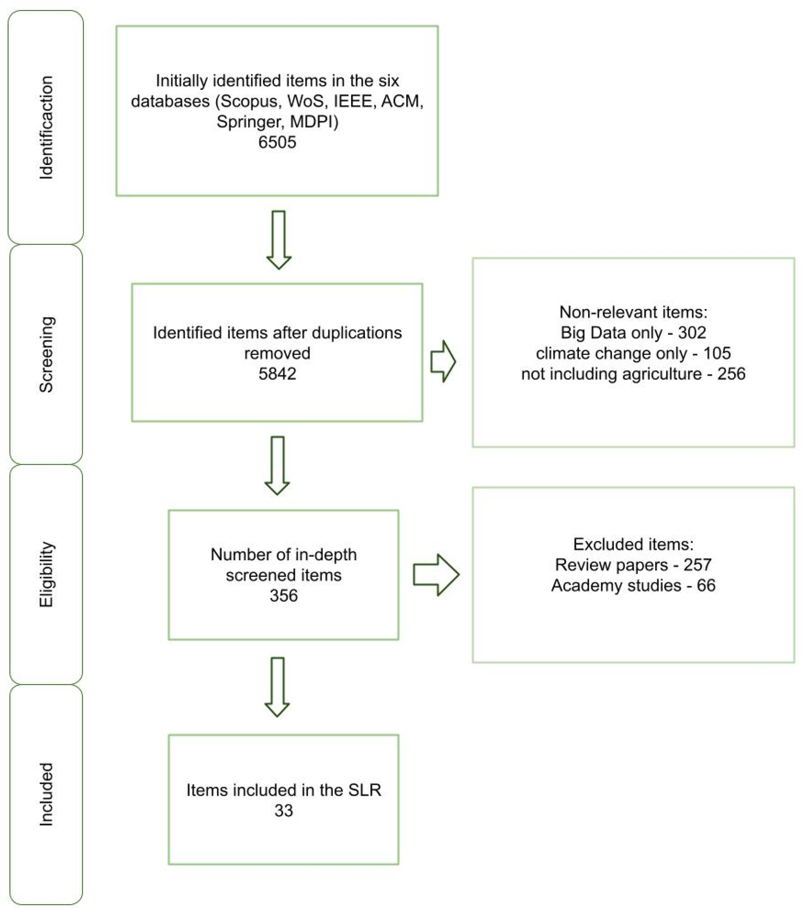 Sustainability 14 07855 g002