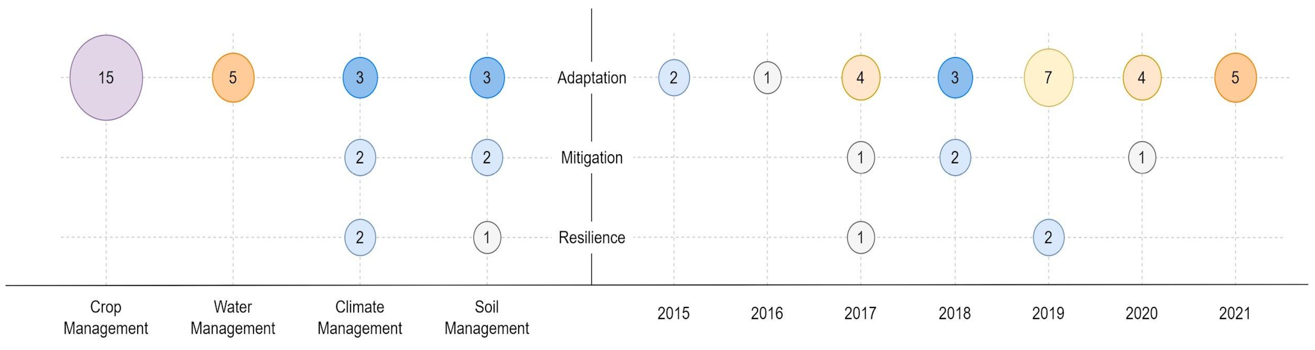 Sustainability 14 07855 g004