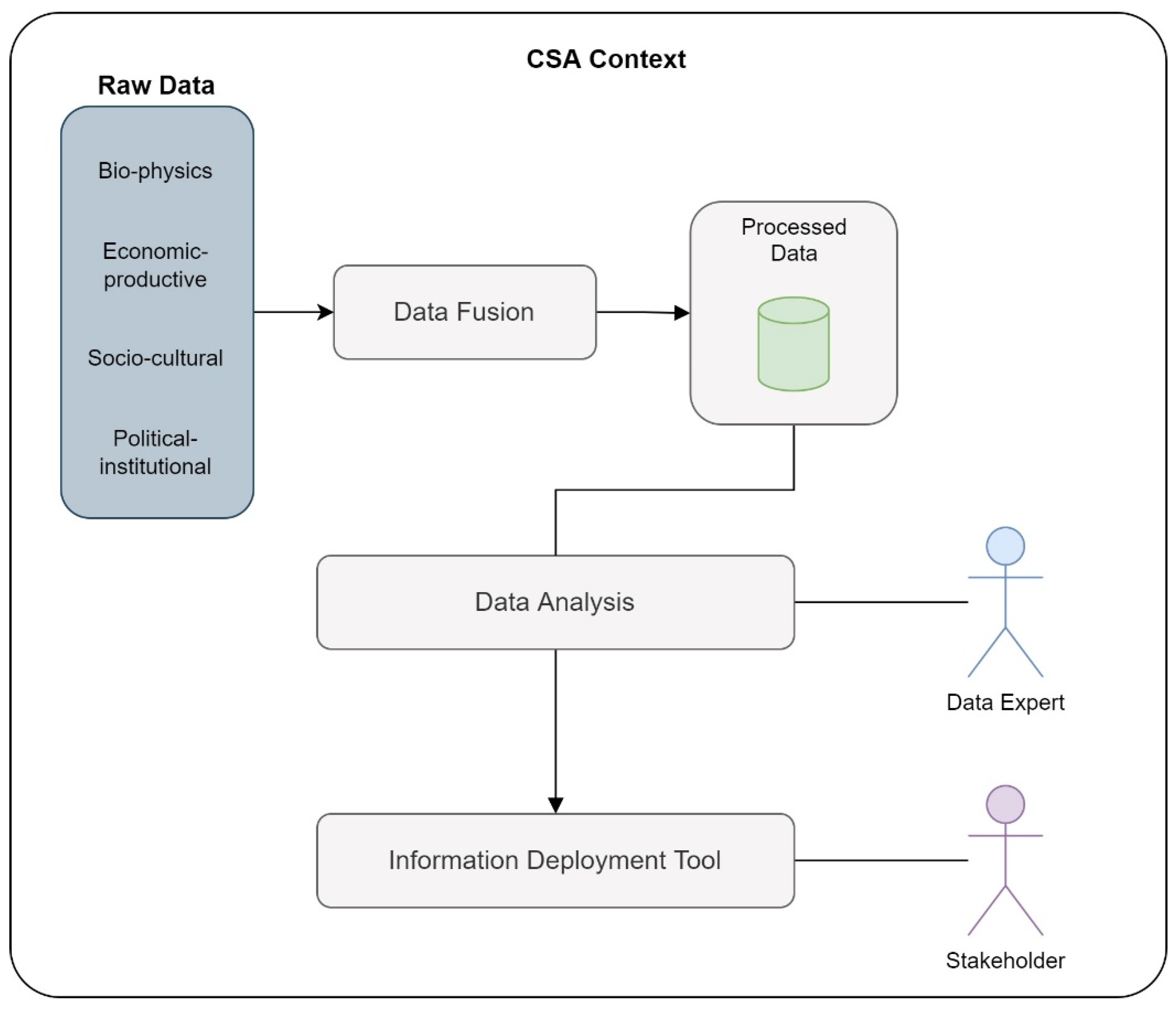 Sustainability 14 07855 g005