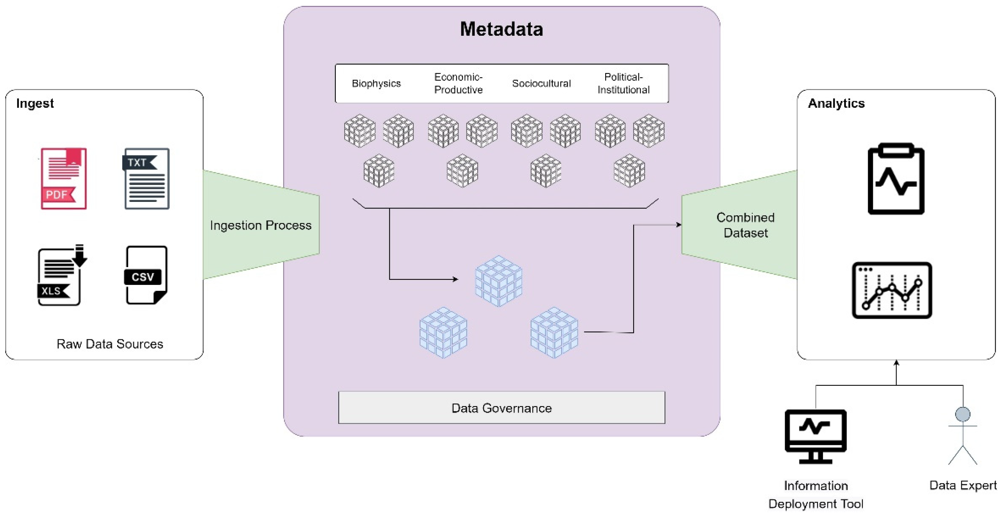 Sustainability 14 07855 g006