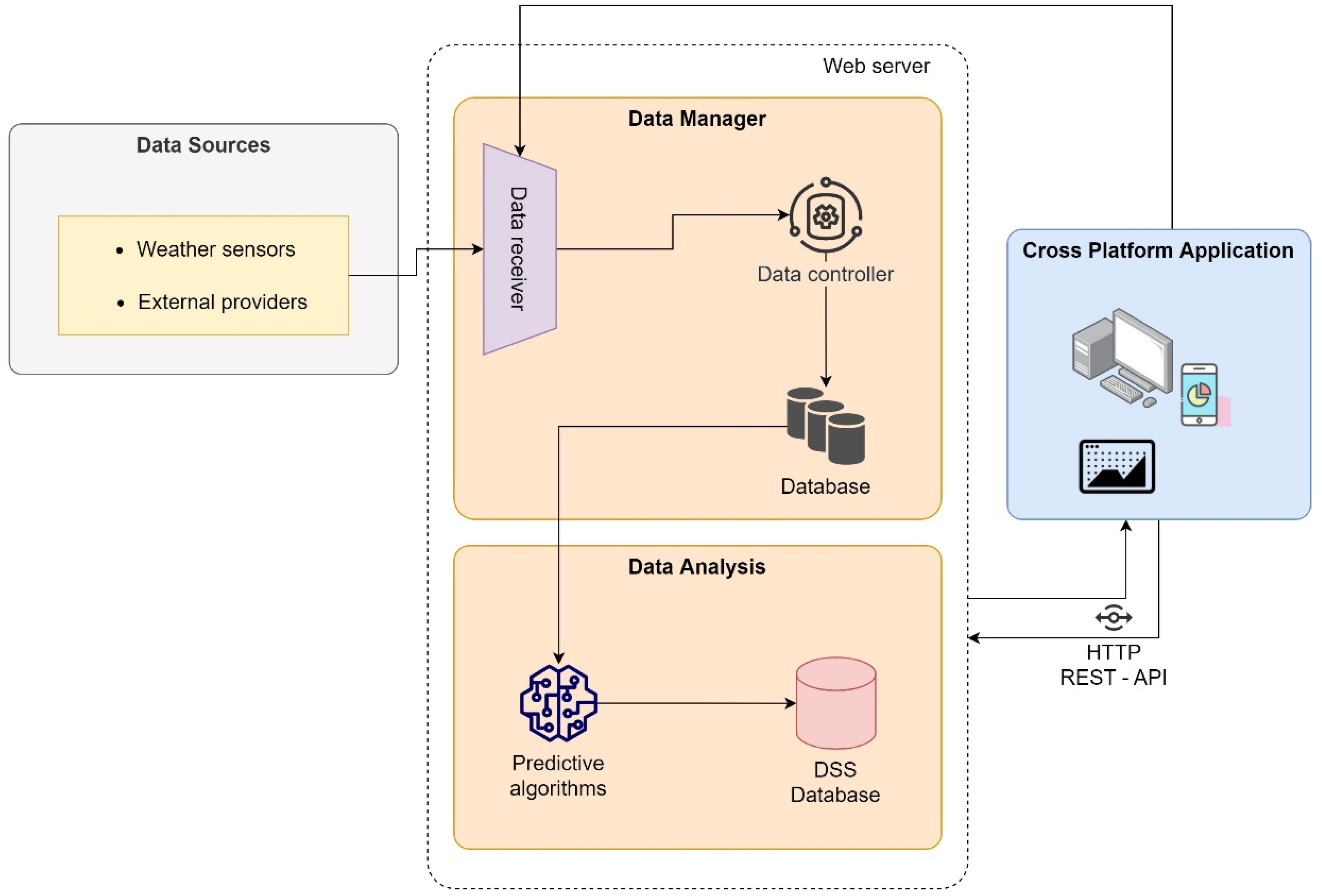 Sustainability 14 07855 g009