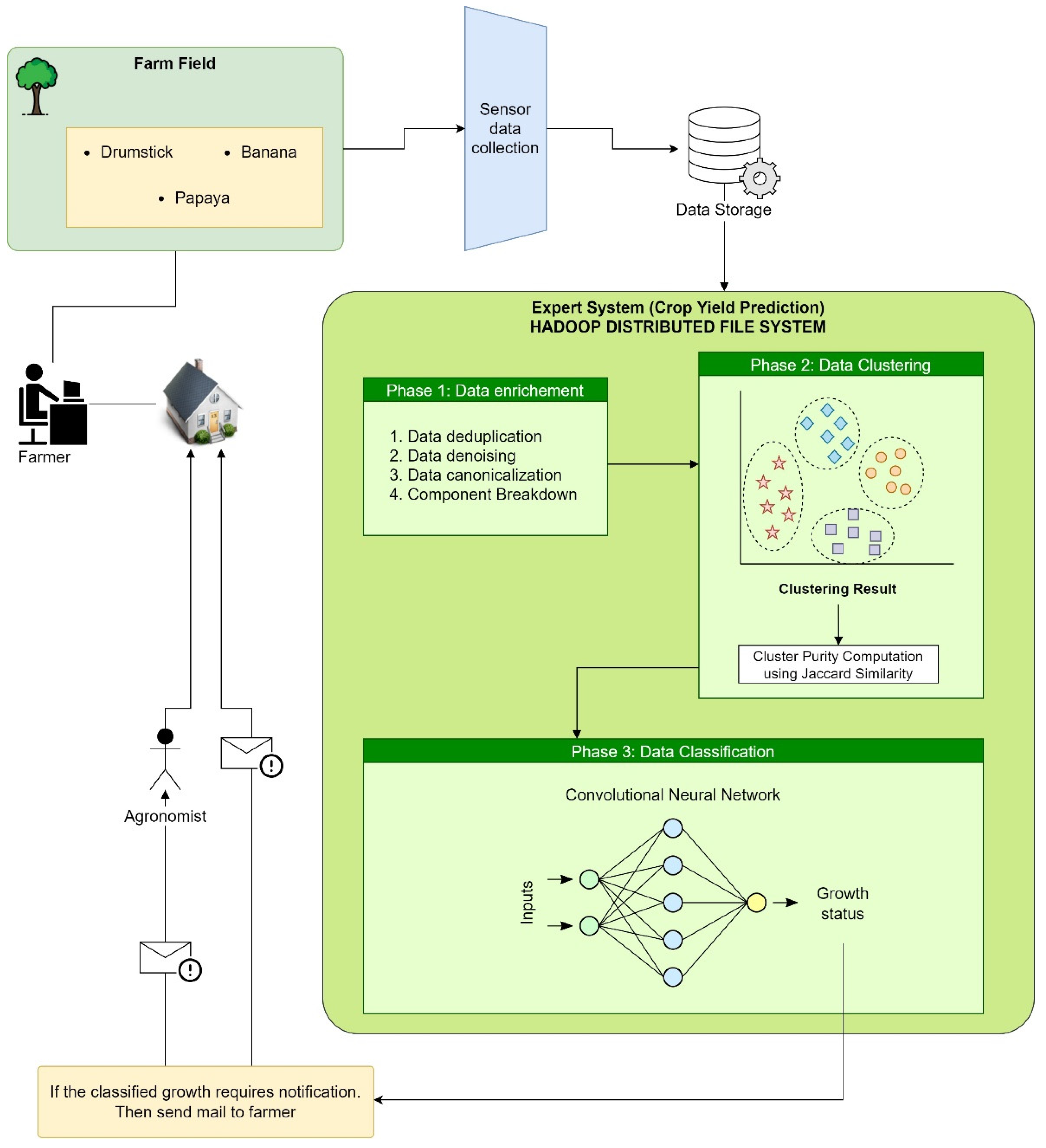 Sustainability 14 07855 g010
