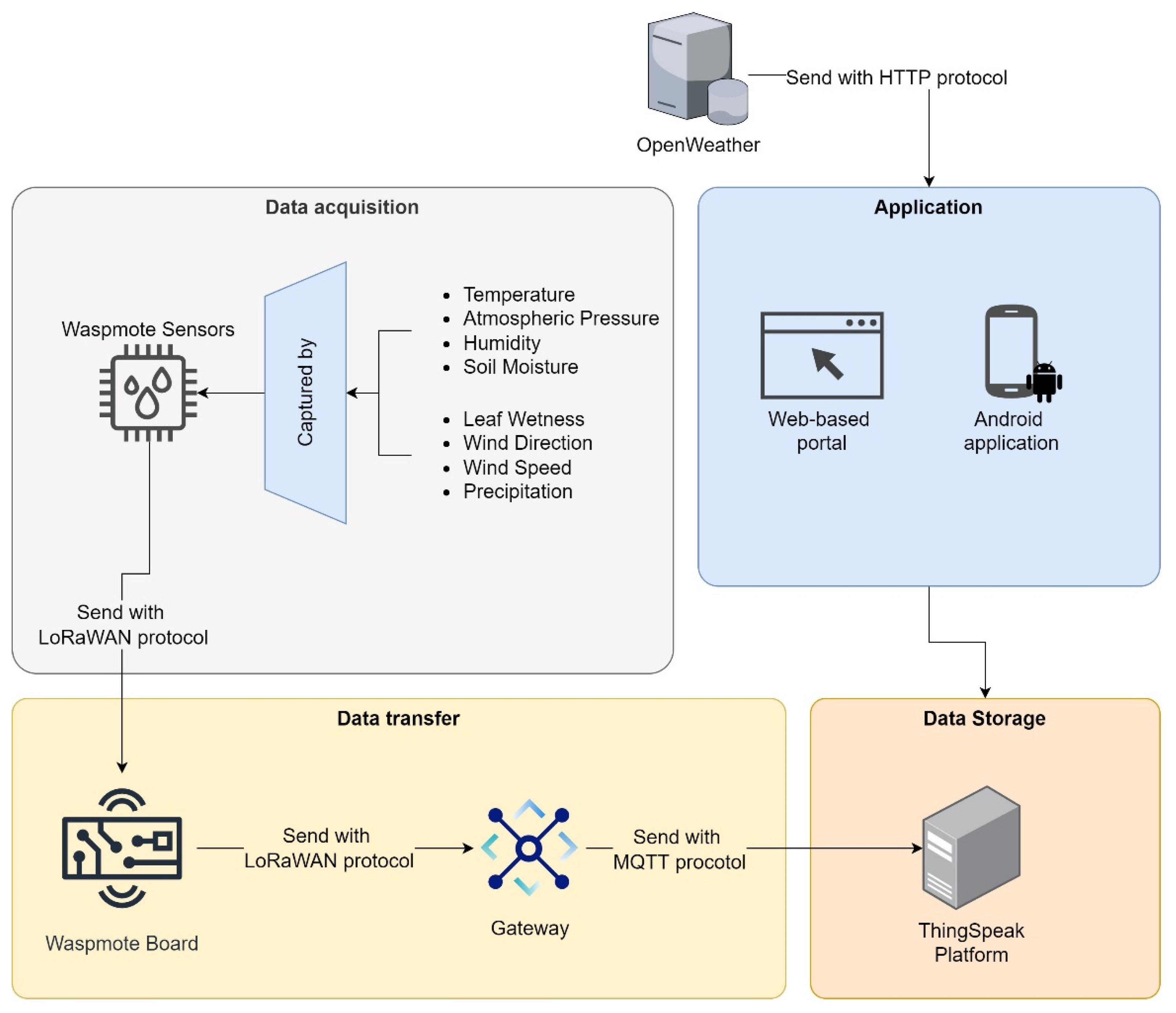 Sustainability 14 07855 g012