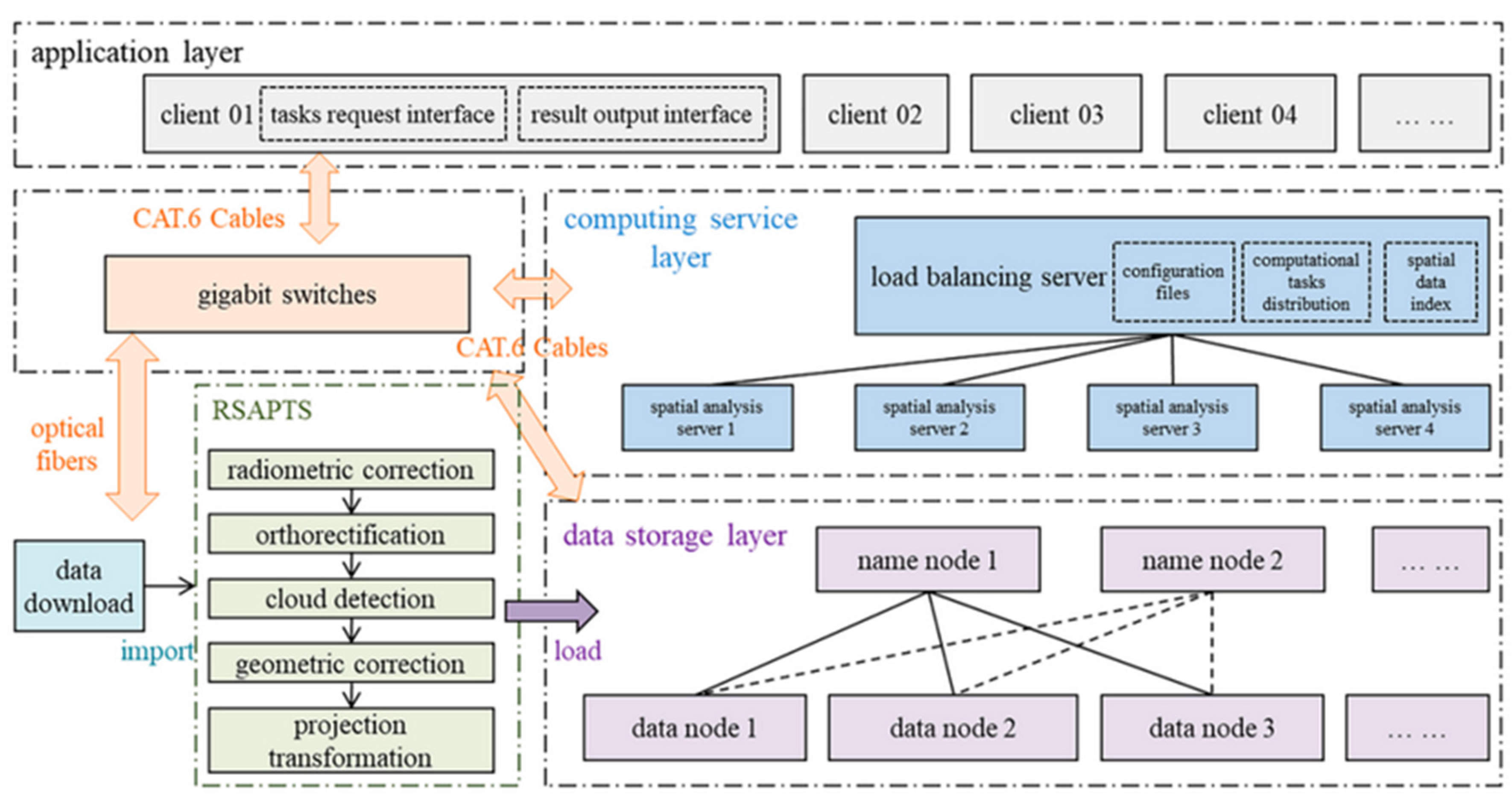 Sustainability 14 07855 g014