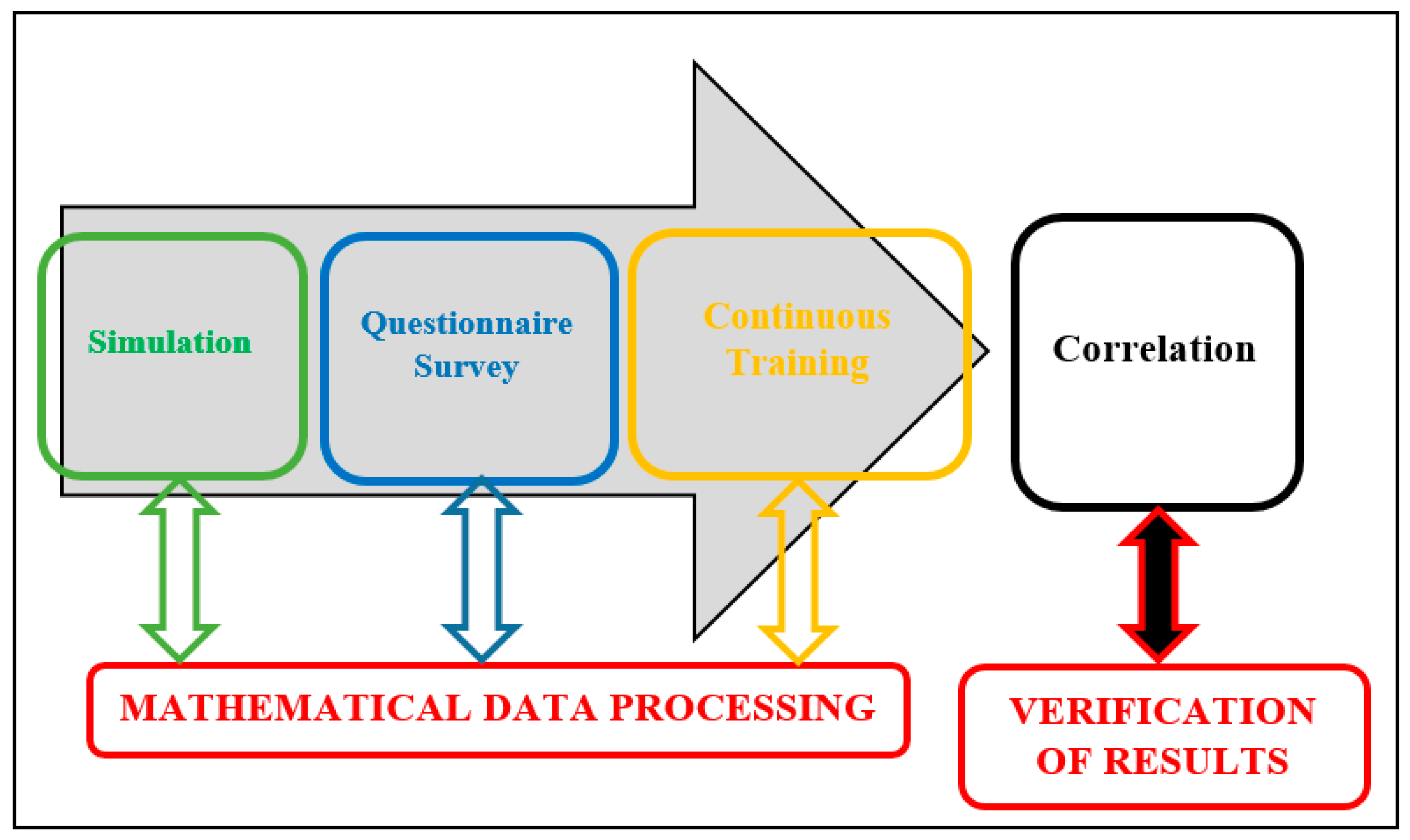 Sustainability 14 07858 g003