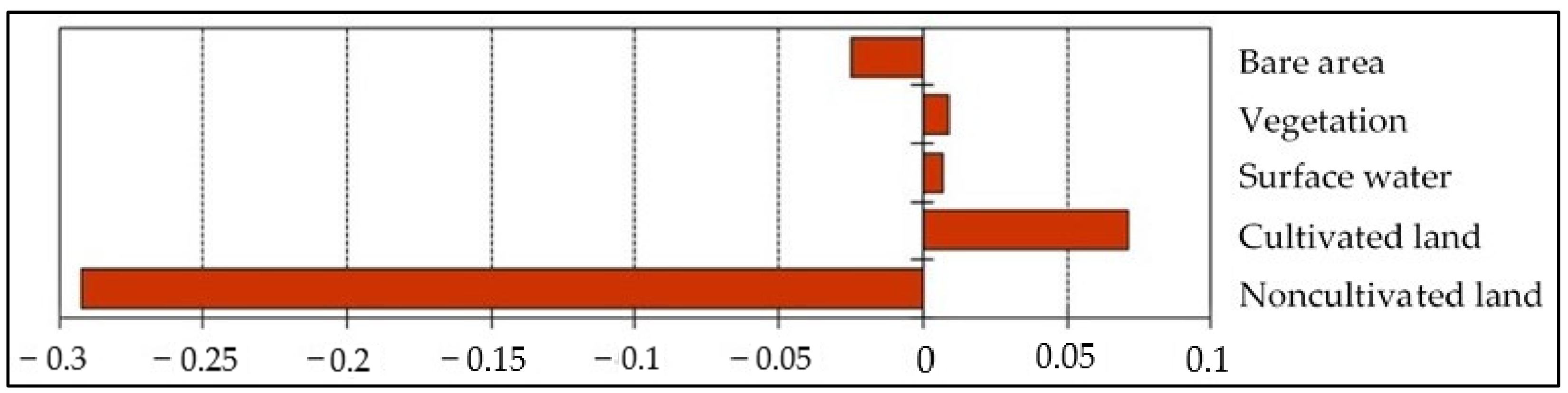 Sustainability 14 07859 g004