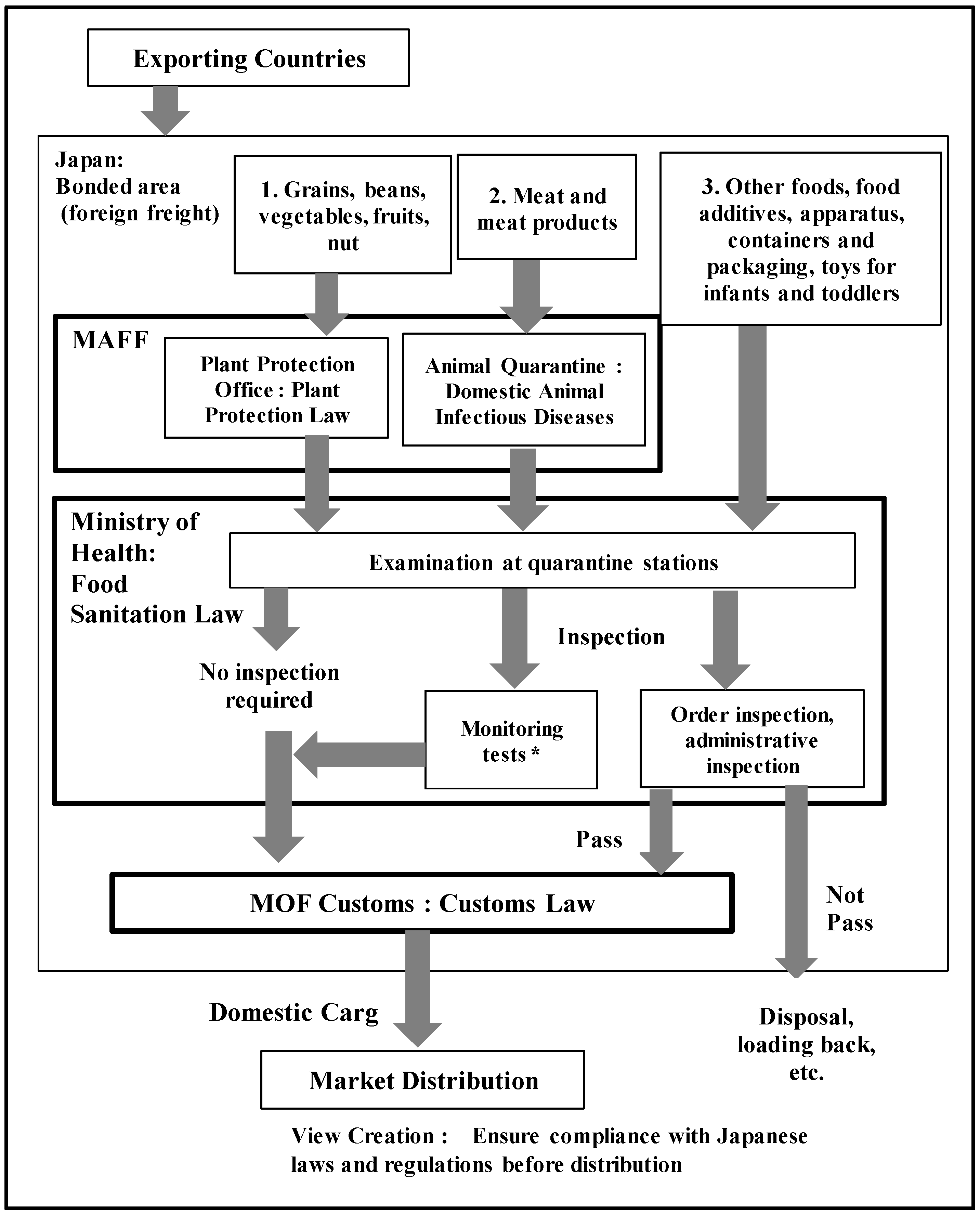 Sustainability 14 07863 g001