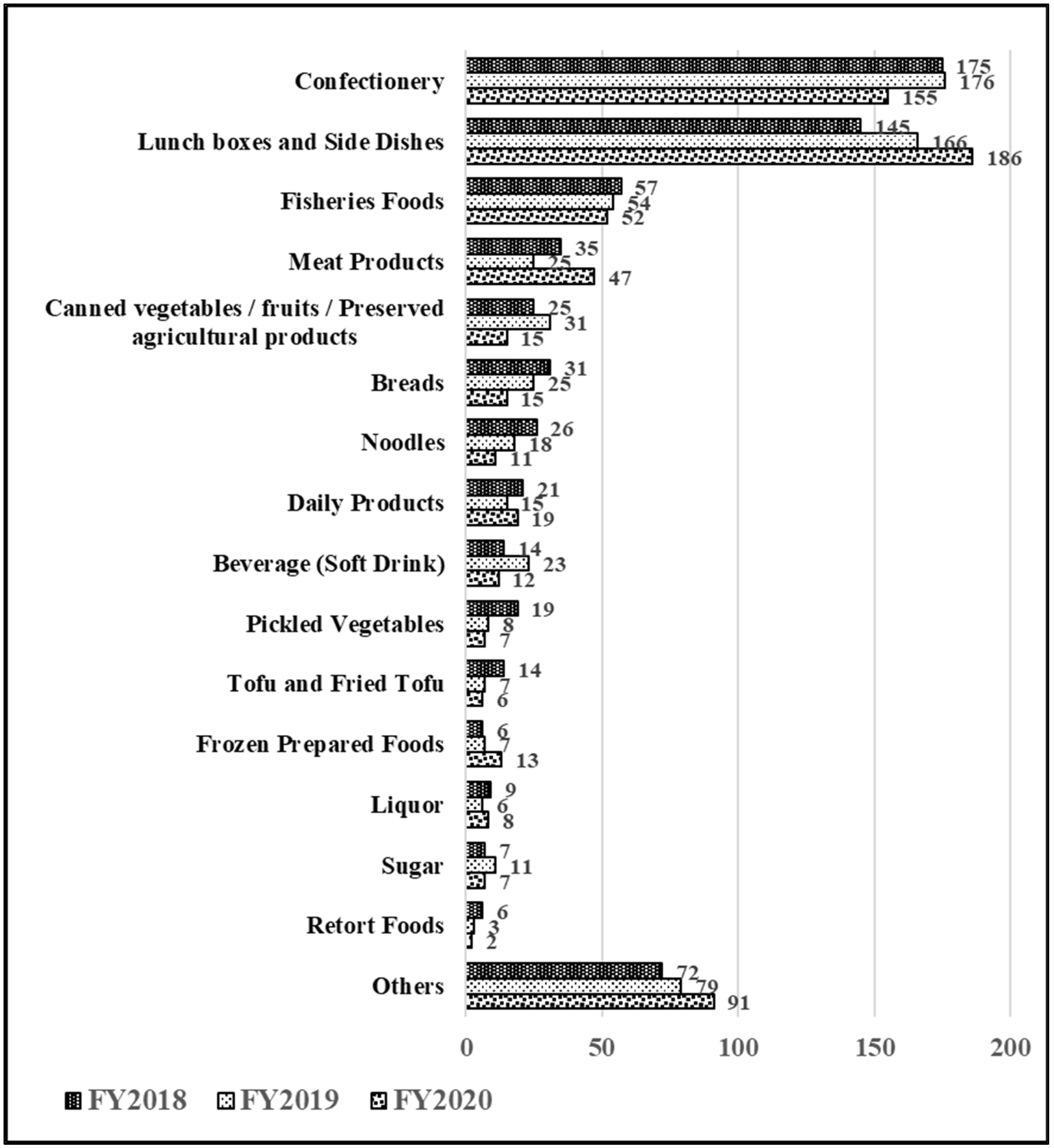Sustainability 14 07863 g003