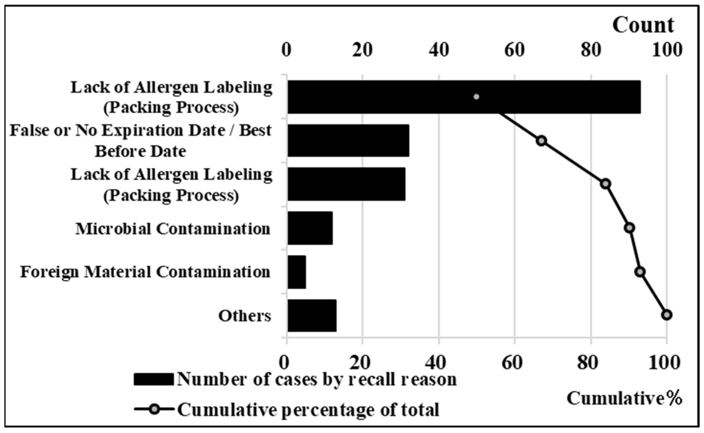 Sustainability 14 07863 g005