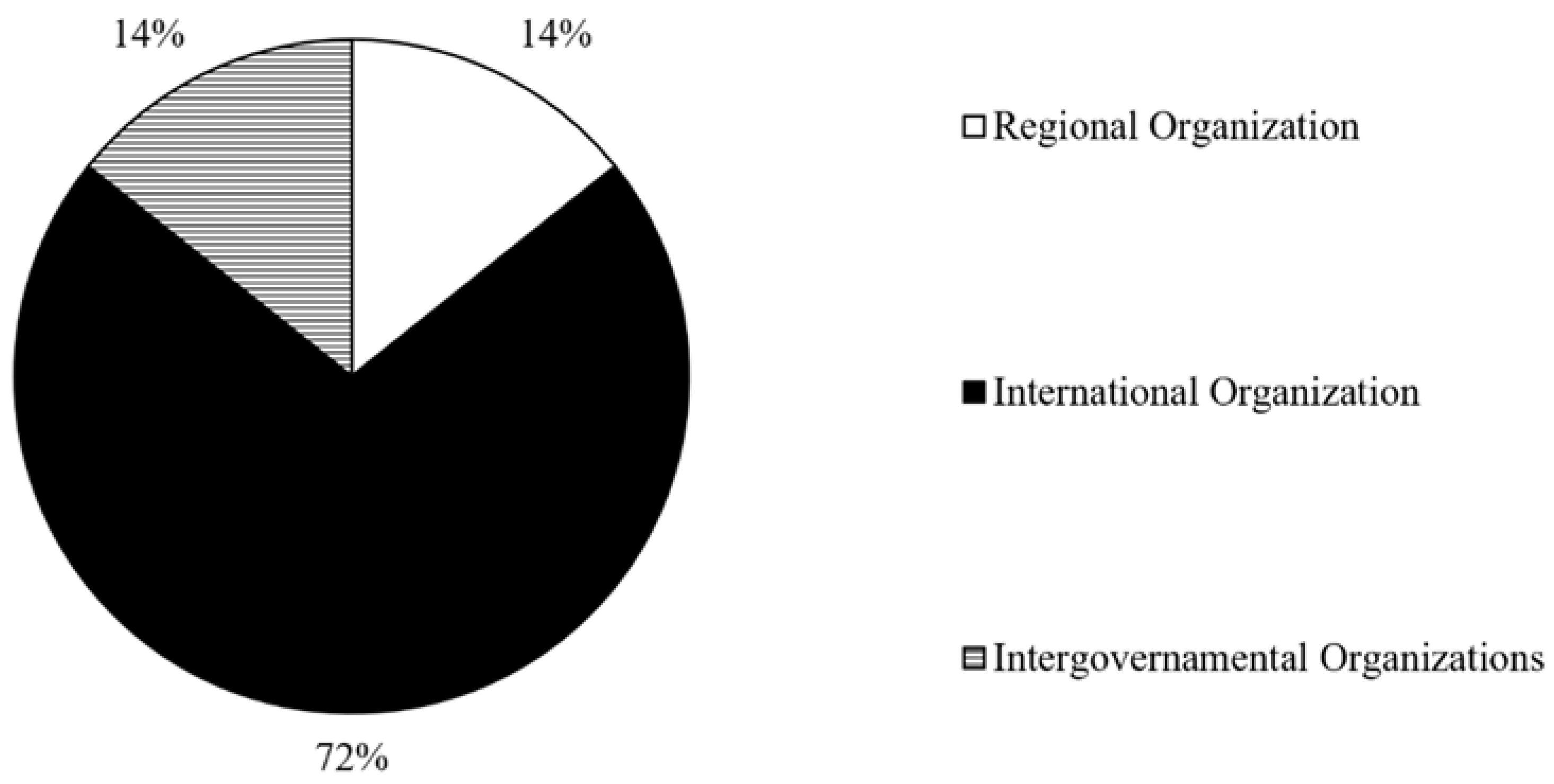 Sustainability 14 07866 g002