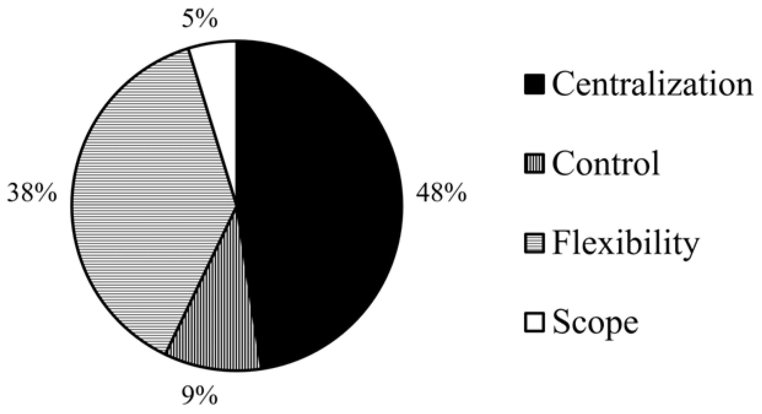 Sustainability 14 07866 g003