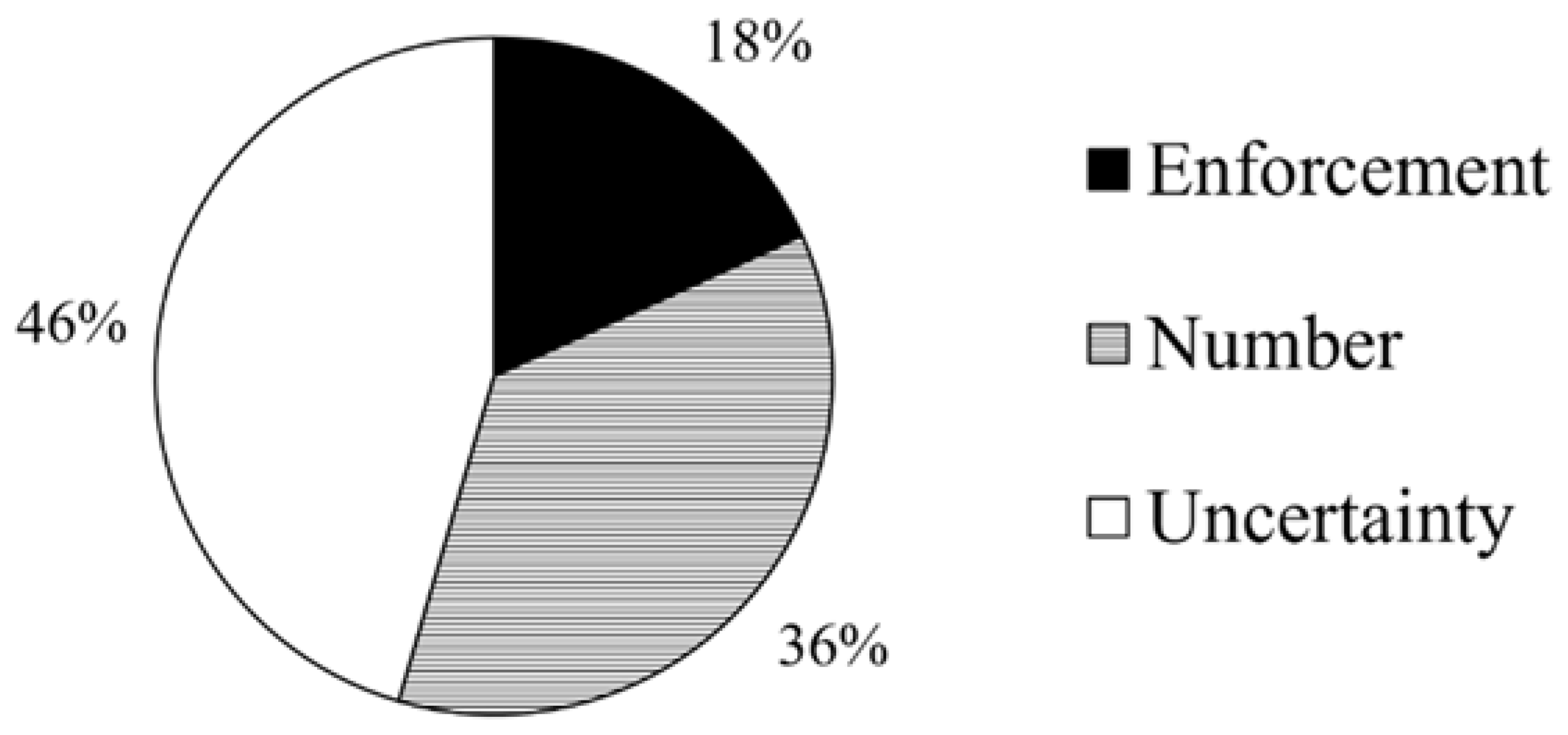 Sustainability 14 07866 g004
