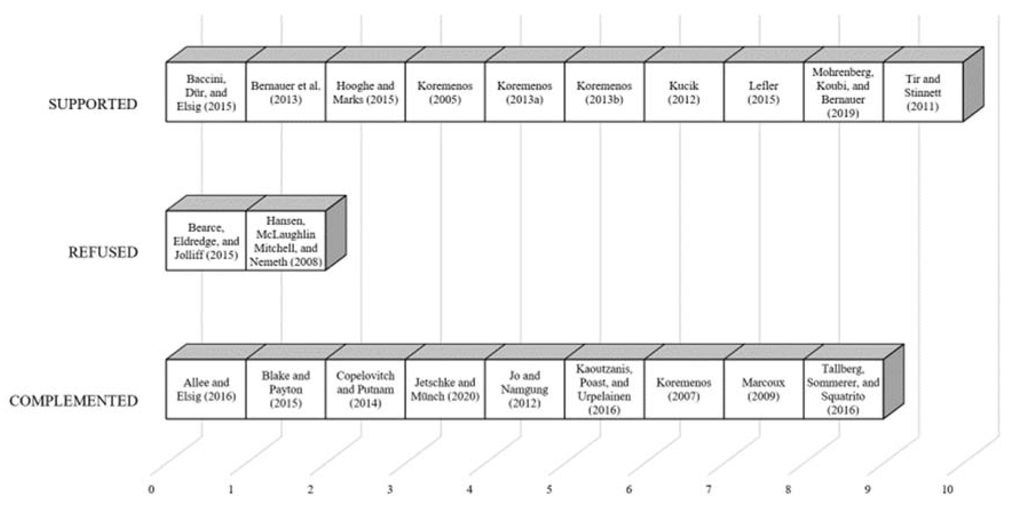 Sustainability 14 07866 g005