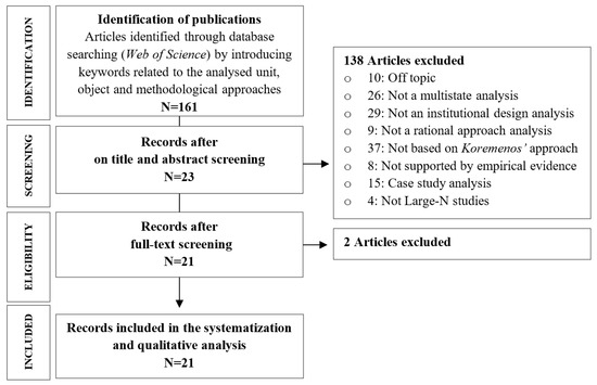 Sustainability 14 07866 g0a1