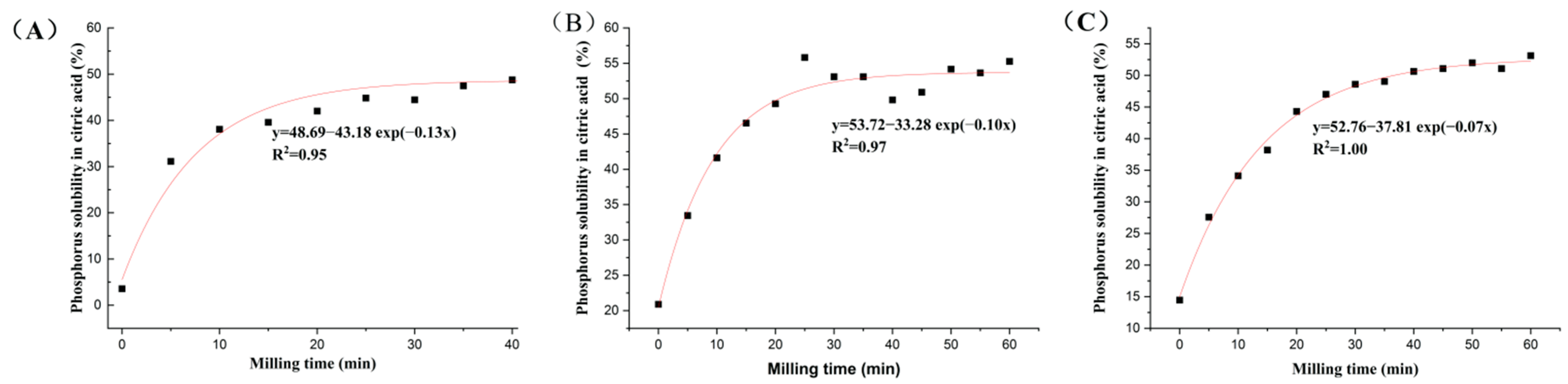 Sustainability 14 07869 g002