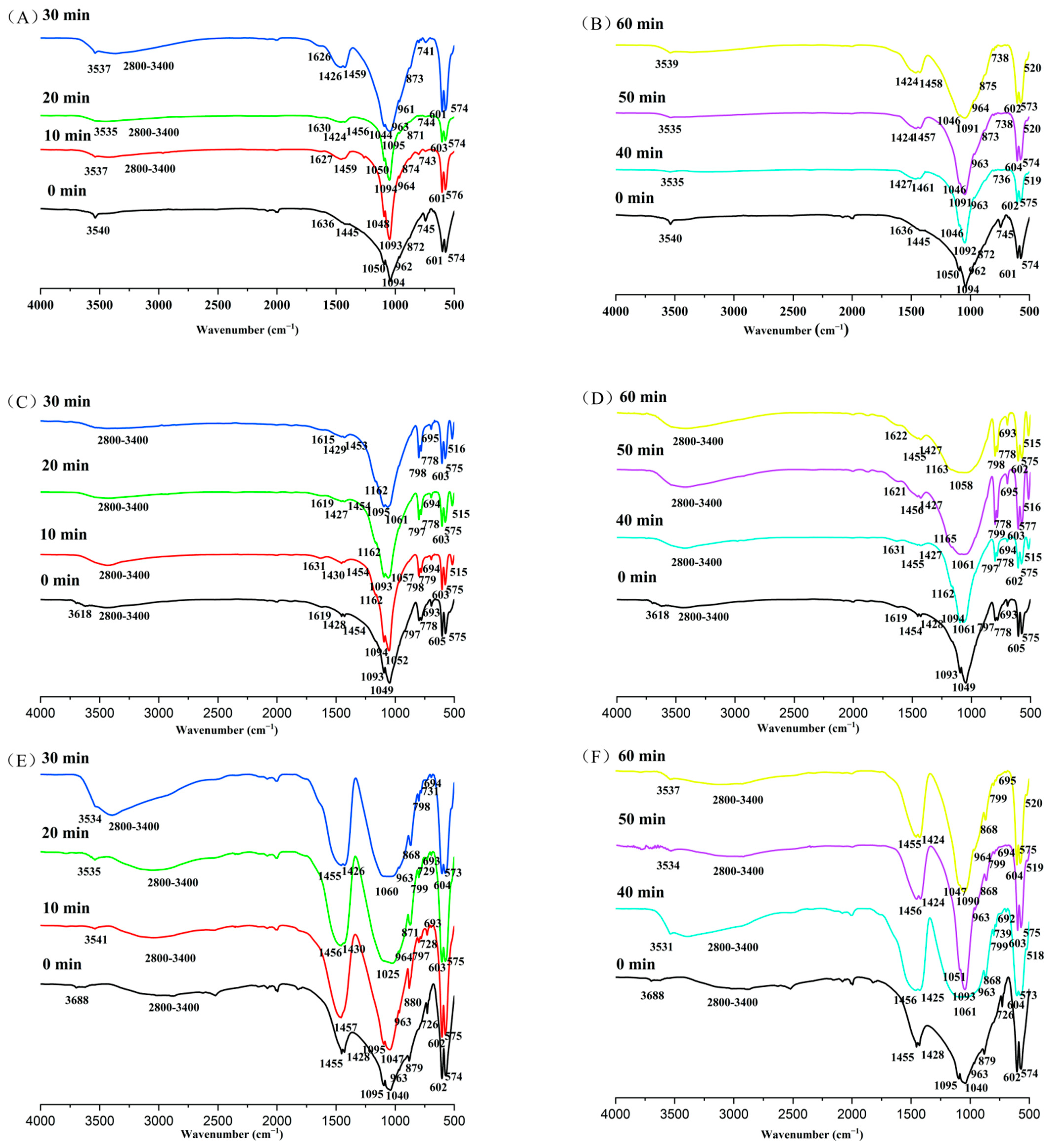 Sustainability 14 07869 g003
