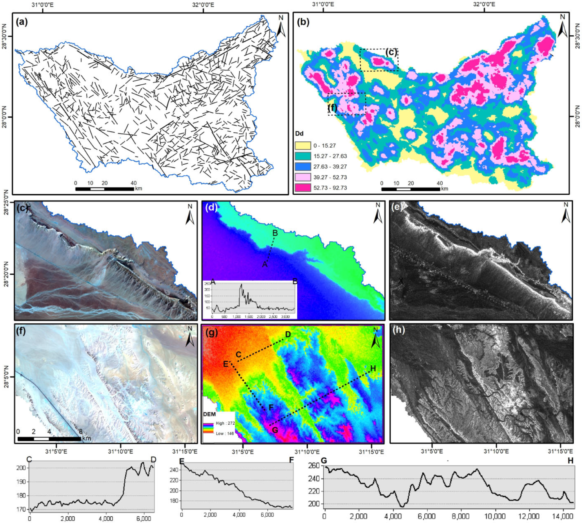 Sustainability 14 07871 g005