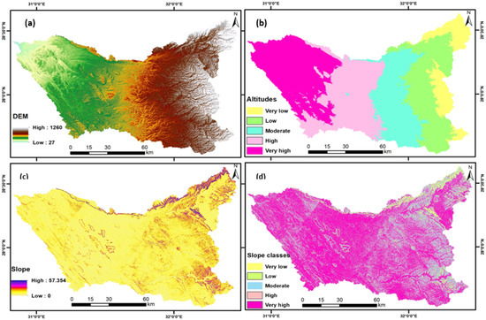 Sustainability 14 07871 g006 550
