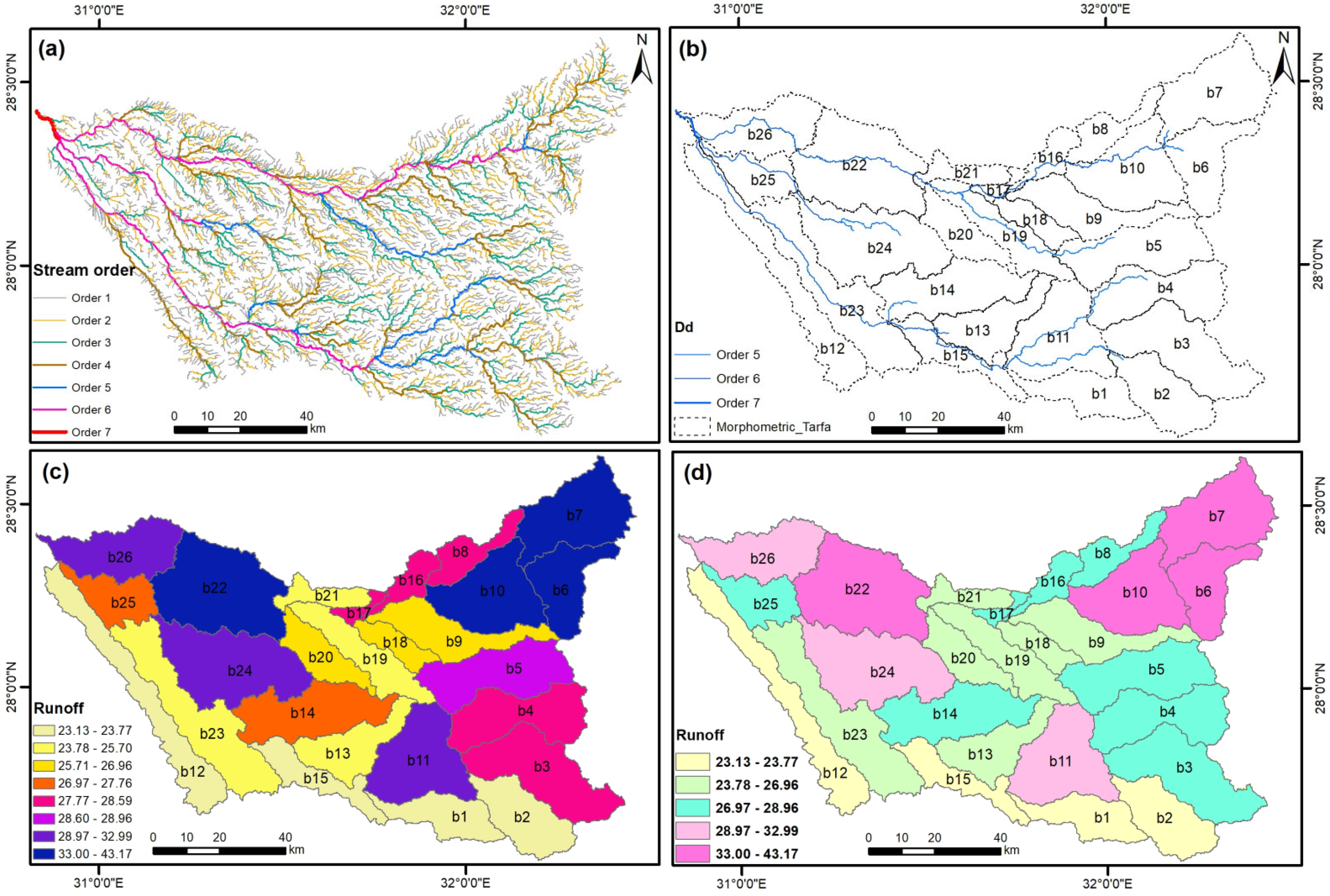 Sustainability 14 07871 g010