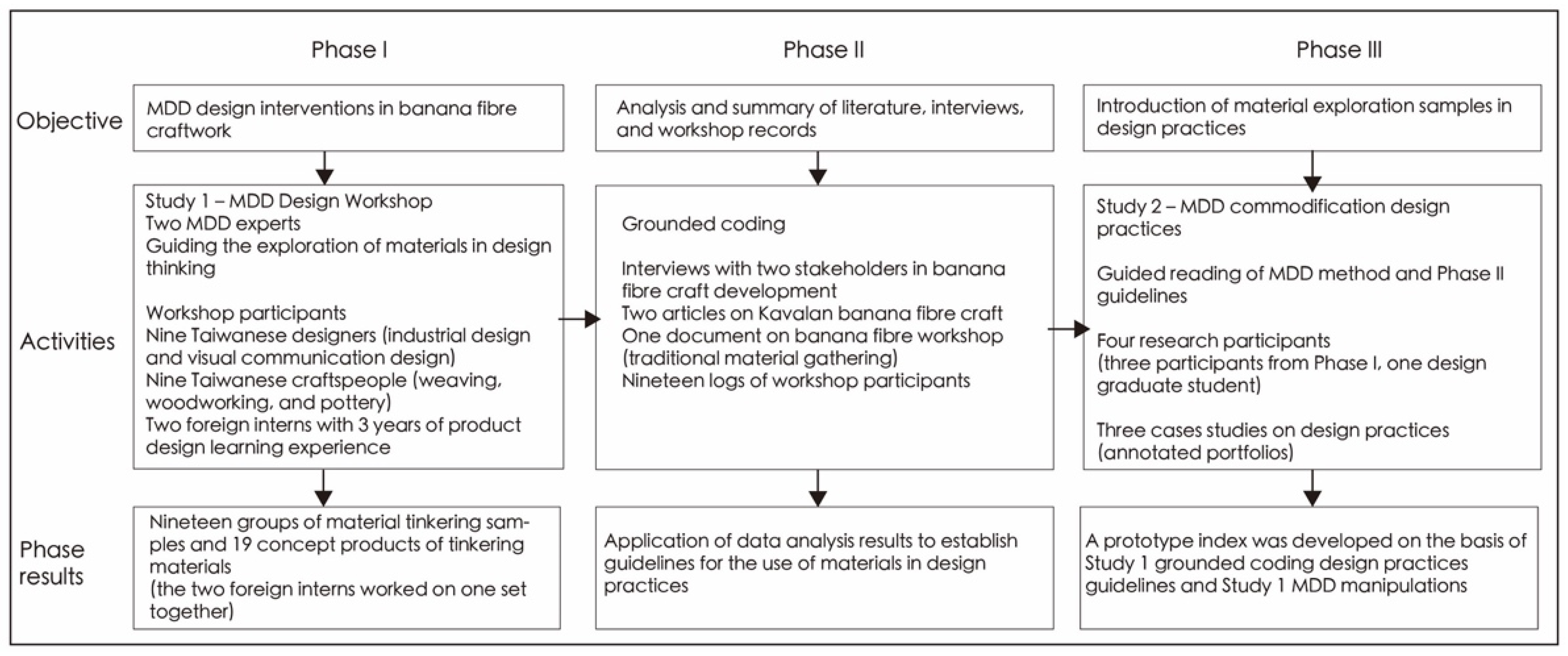 Sustainability 14 07872 g002