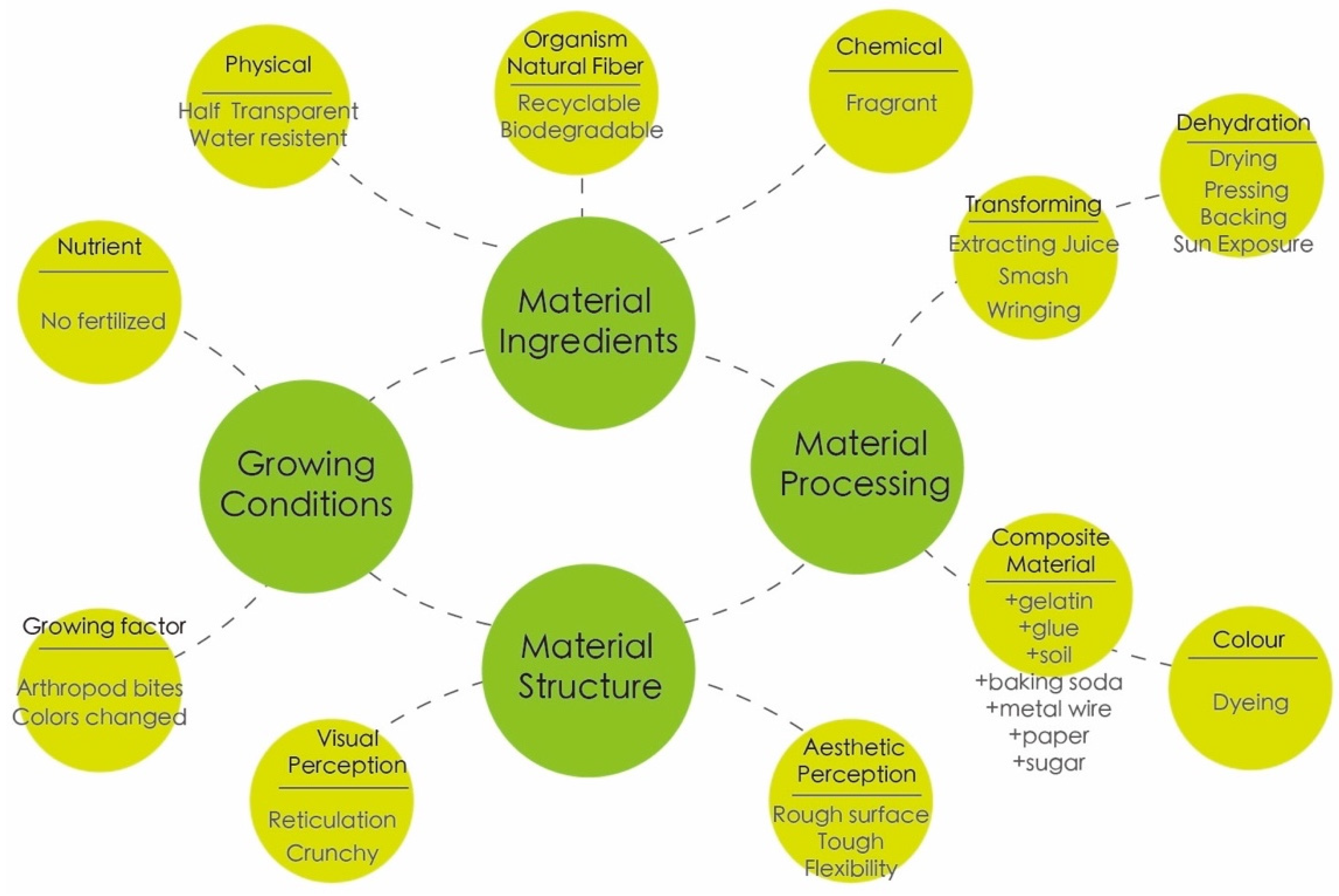 Sustainability 14 07872 g006