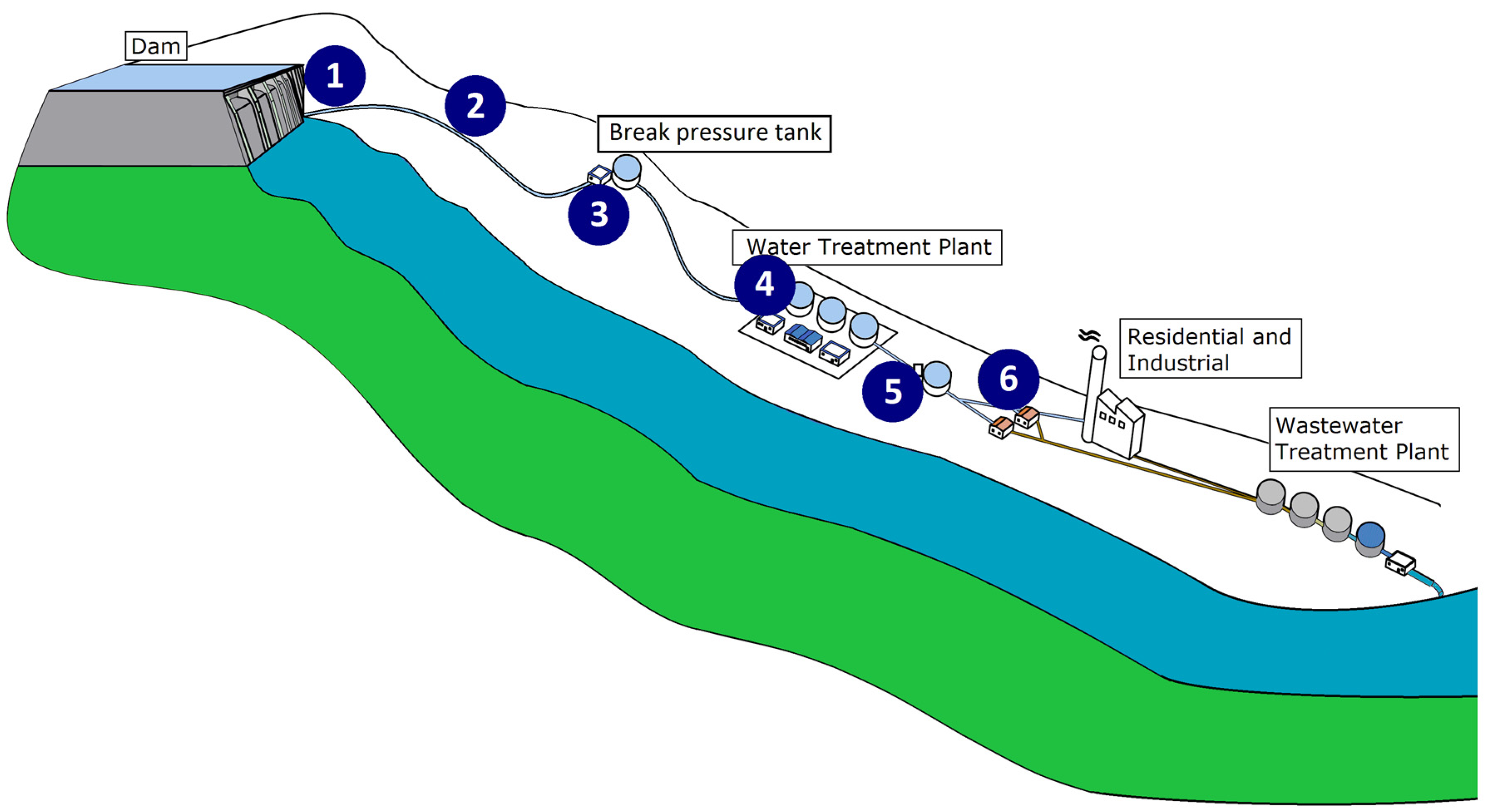 Sustainability 14 07876 g001
