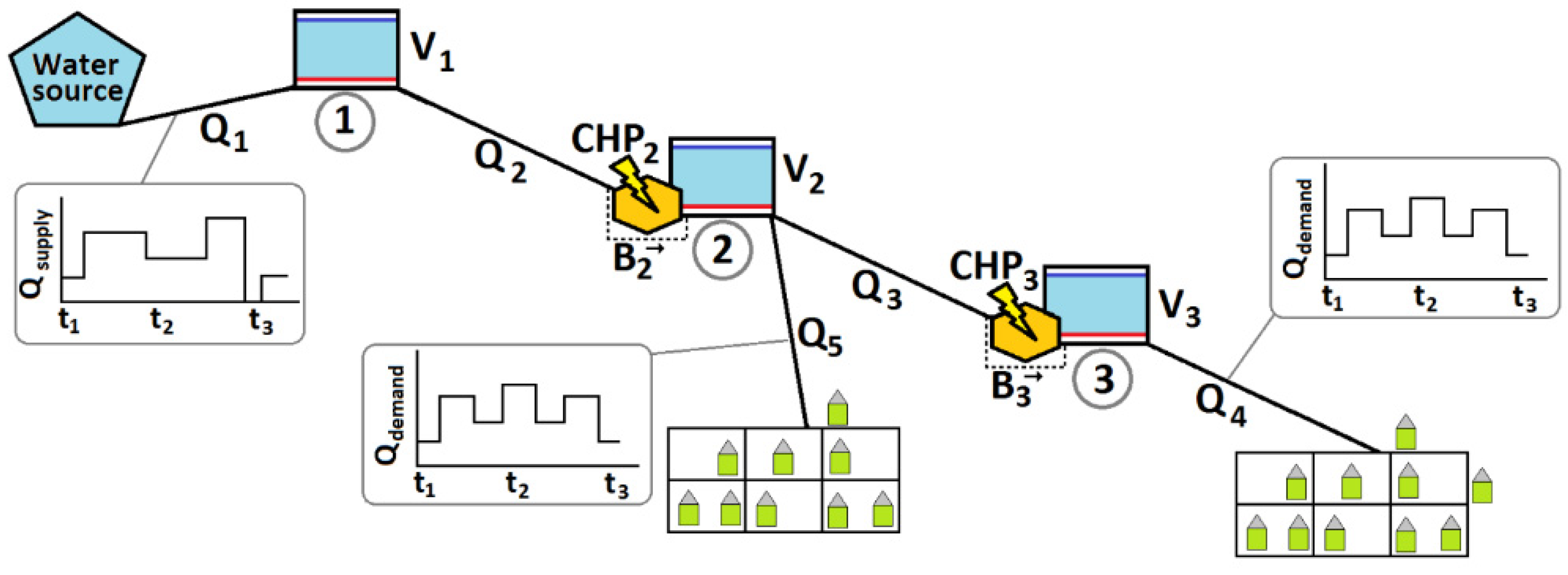 Sustainability 14 07876 g002