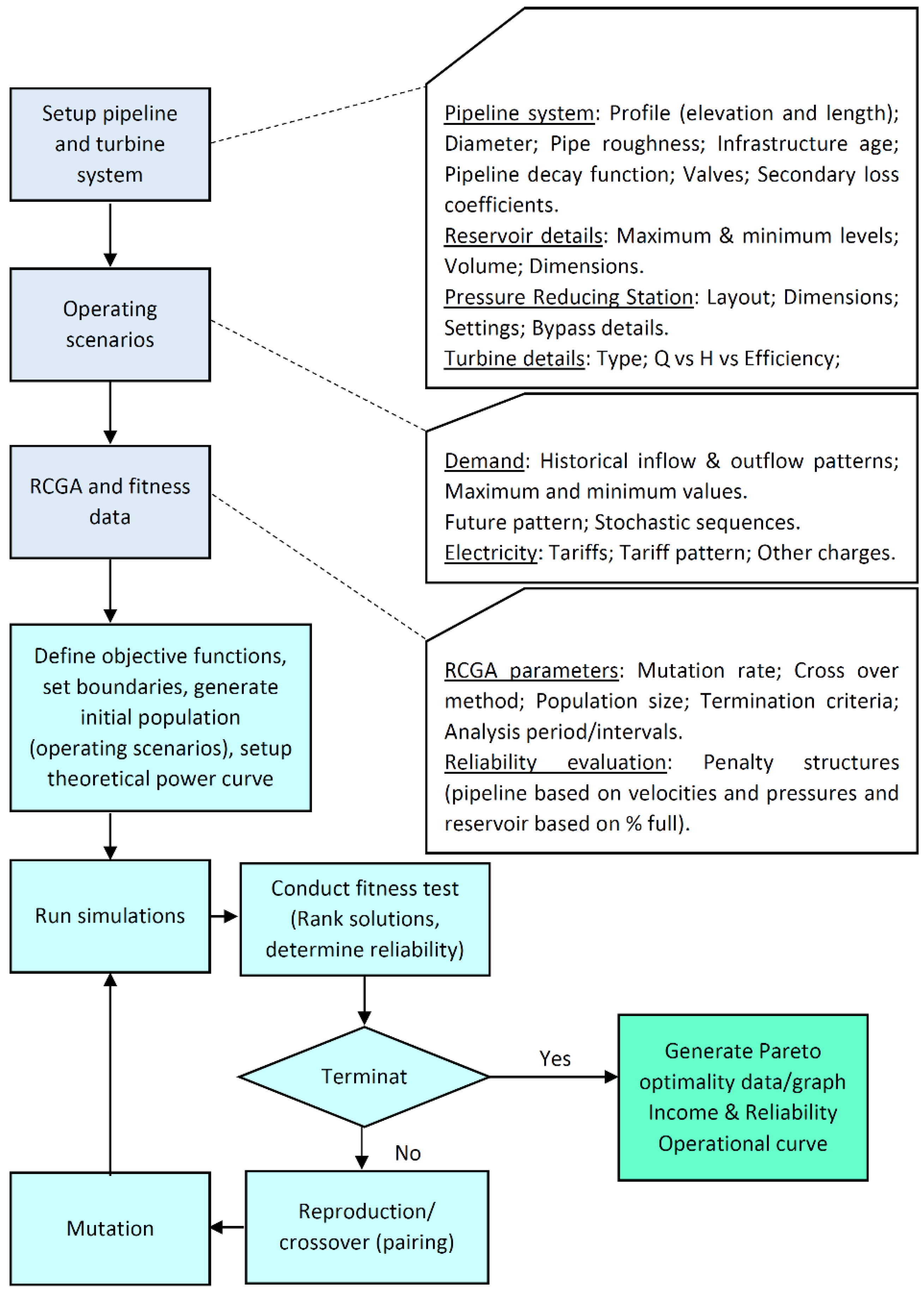 Sustainability 14 07876 g003