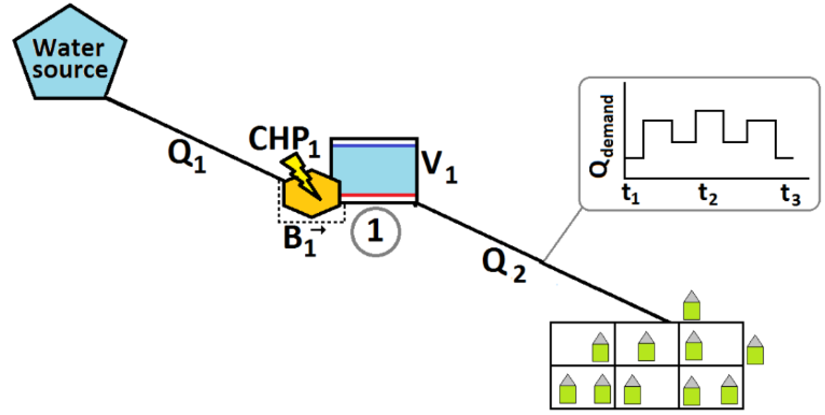 Sustainability 14 07876 g005