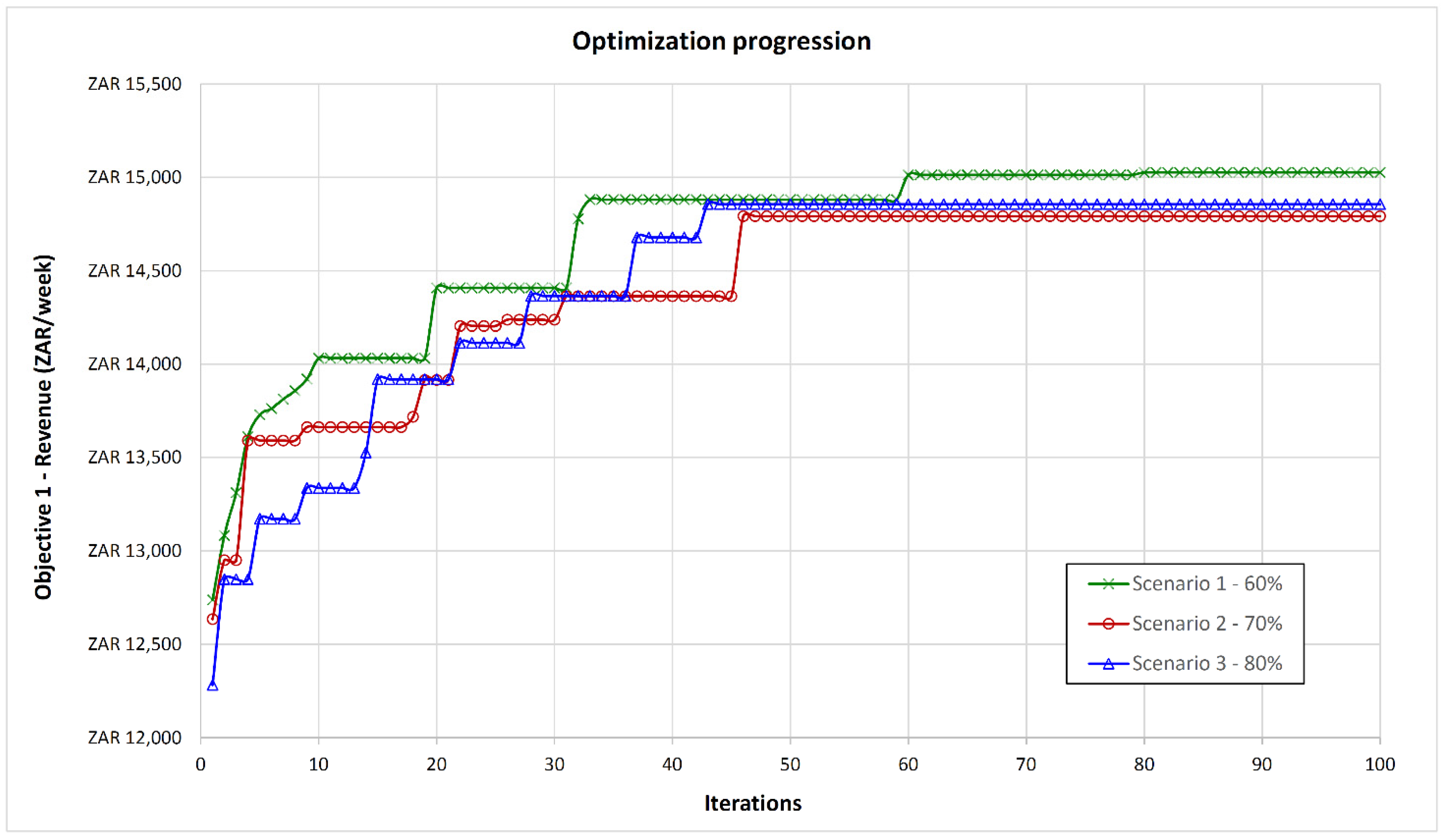 Sustainability 14 07876 g006
