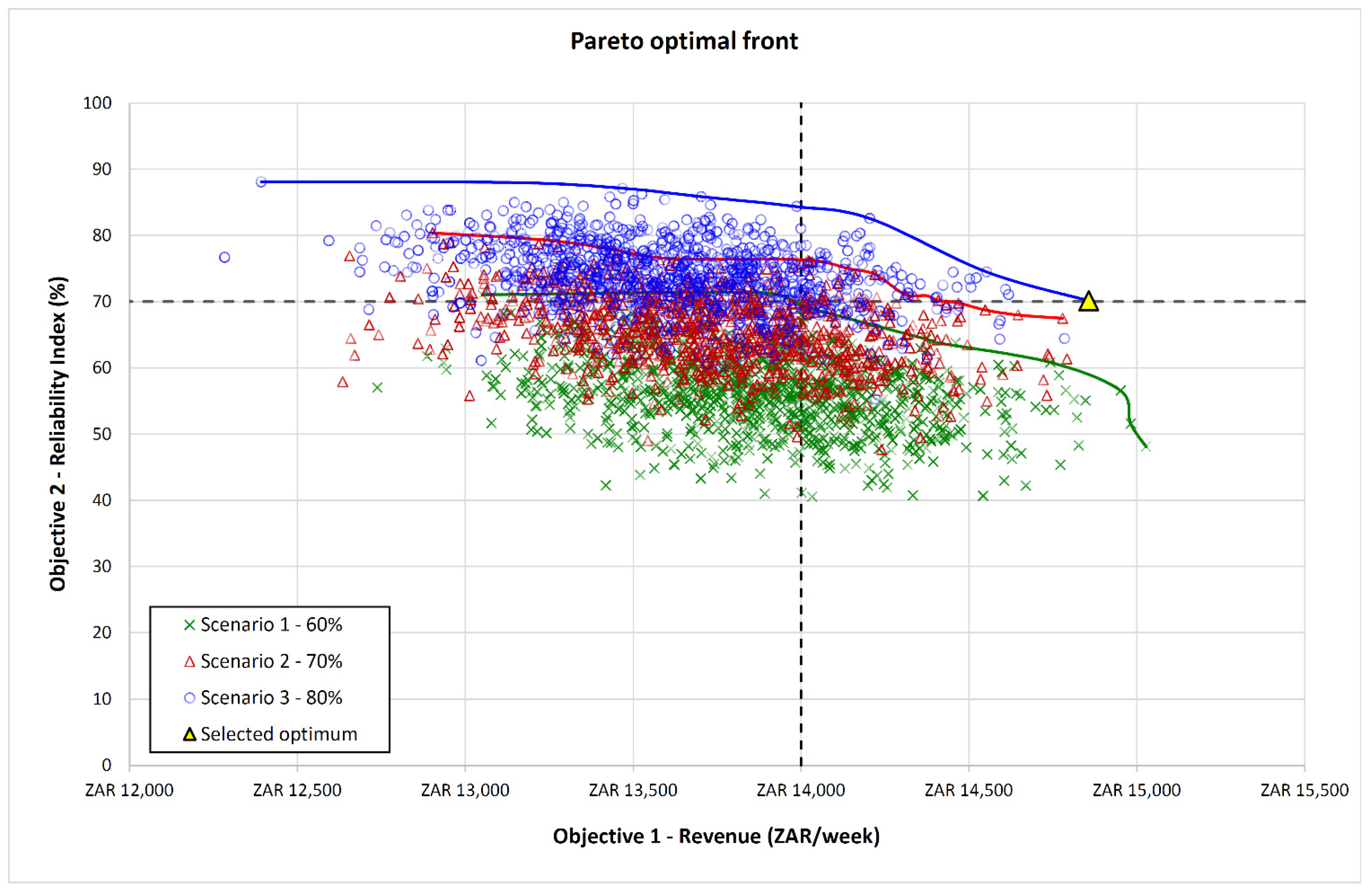 Sustainability 14 07876 g007