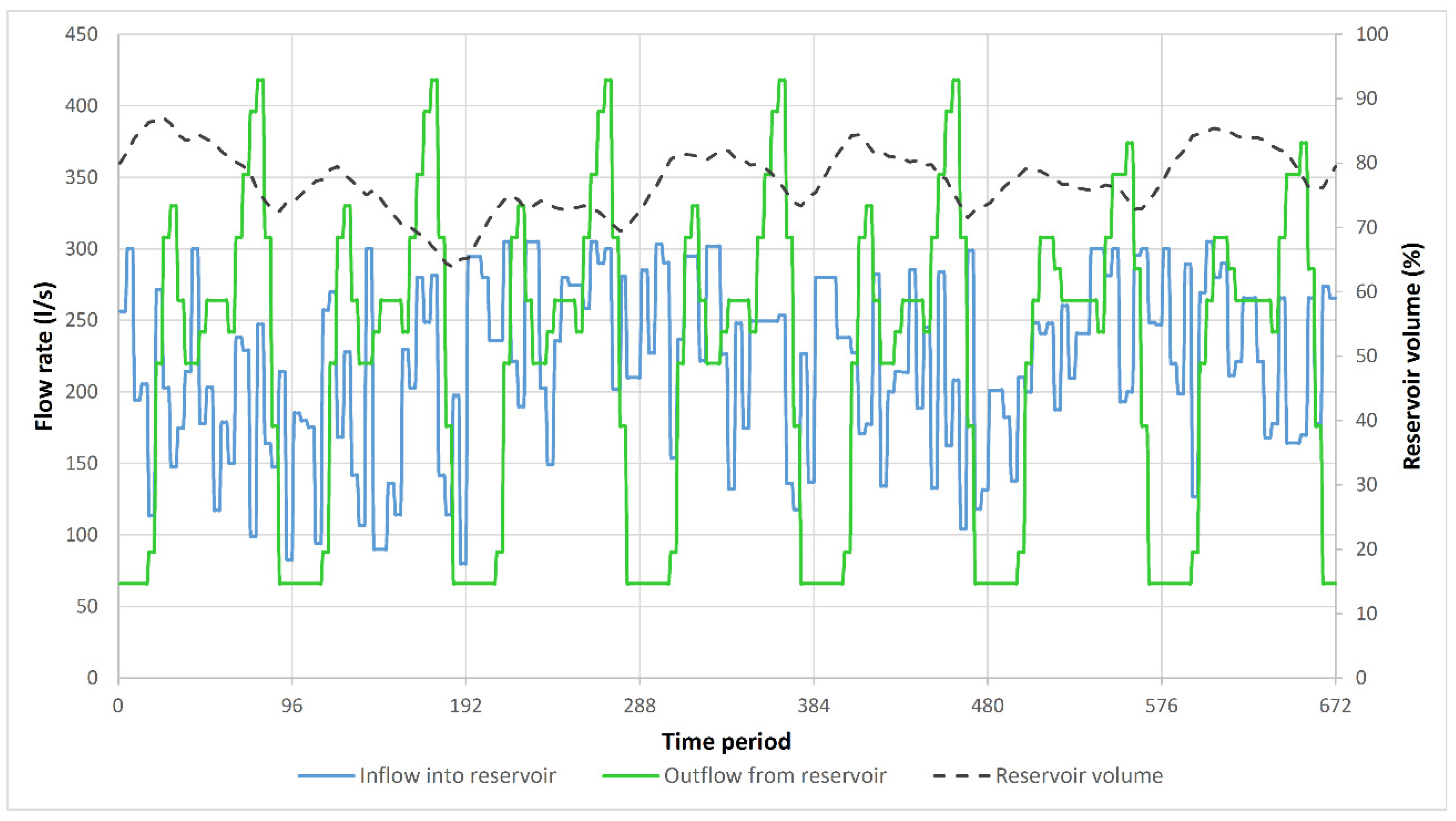 Sustainability 14 07876 g008