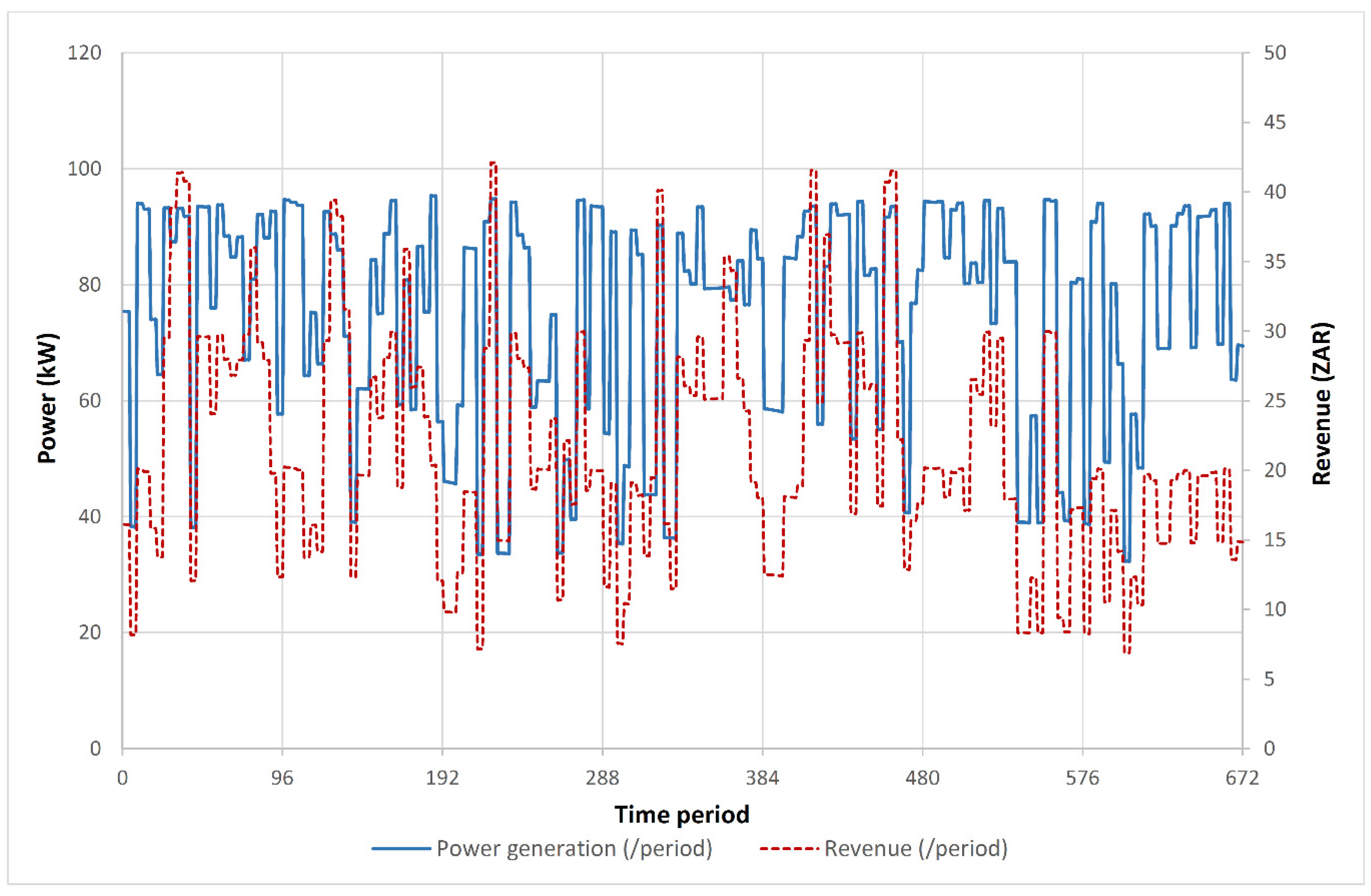 Sustainability 14 07876 g009